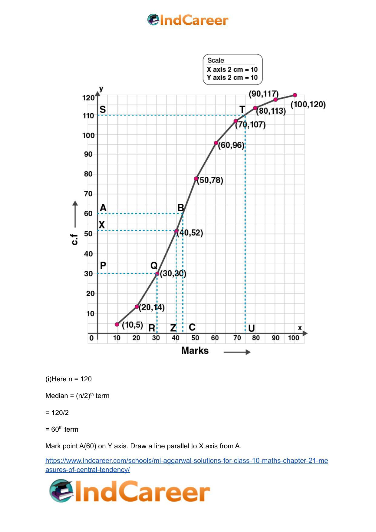 ML Aggarwal Solutions for Class 10 Maths Chapter 21- Measures Of Central Tendency - Page 107