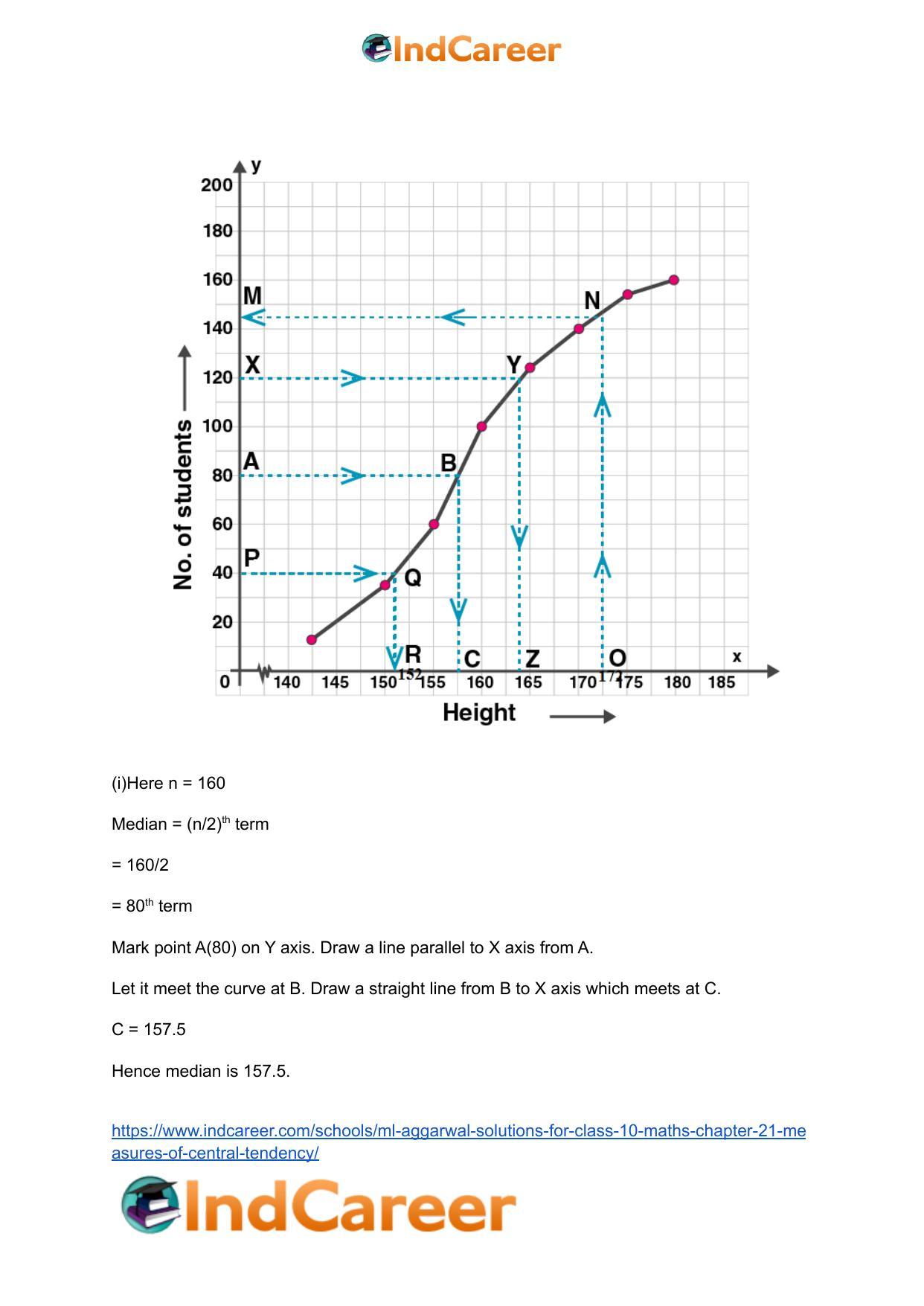 ML Aggarwal Solutions for Class 10 Maths Chapter 21- Measures Of Central Tendency - Page 110