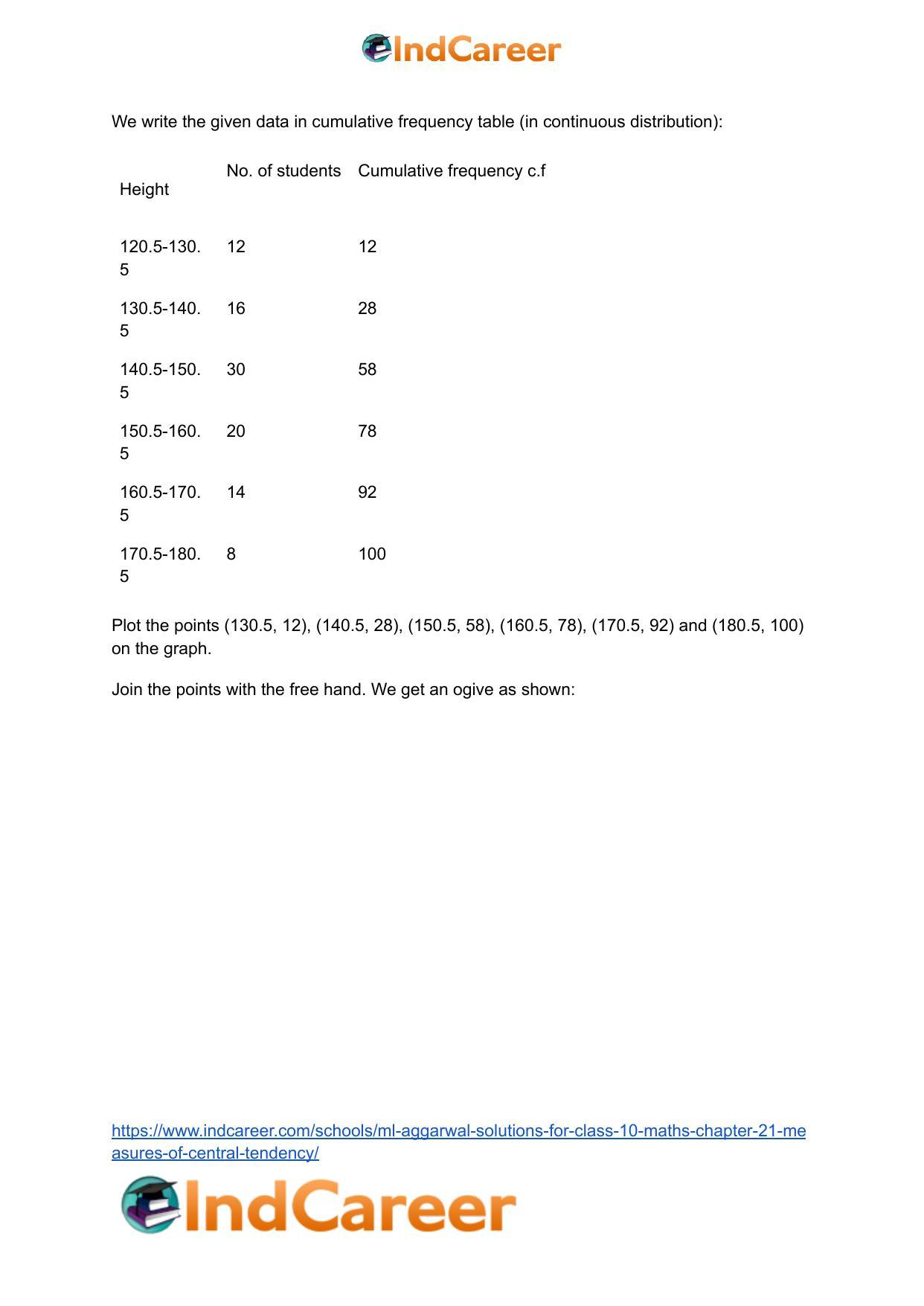 ML Aggarwal Solutions for Class 10 Maths Chapter 21- Measures Of Central Tendency - Page 112