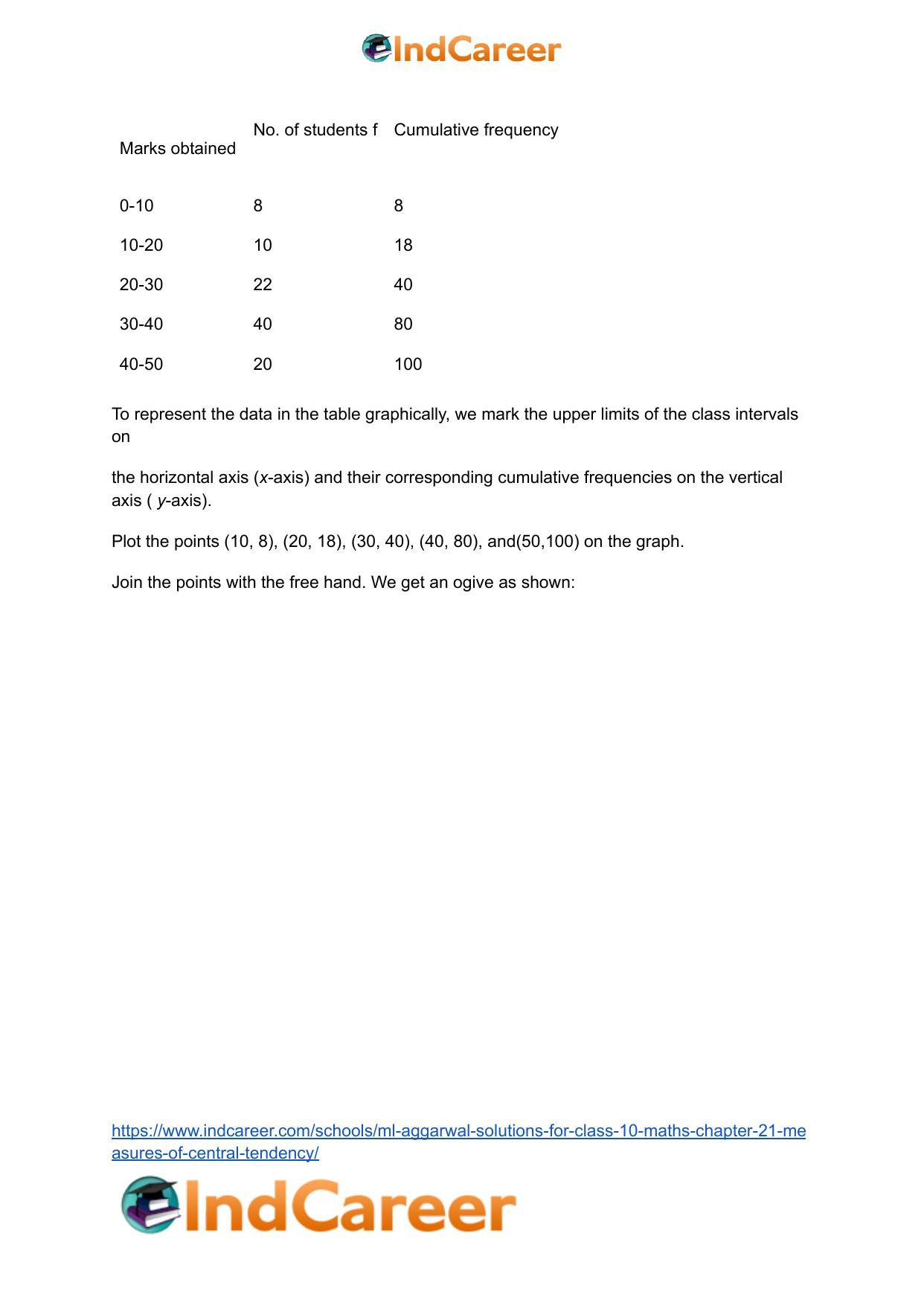 ML Aggarwal Solutions for Class 10 Maths Chapter 21- Measures Of Central Tendency - Page 135