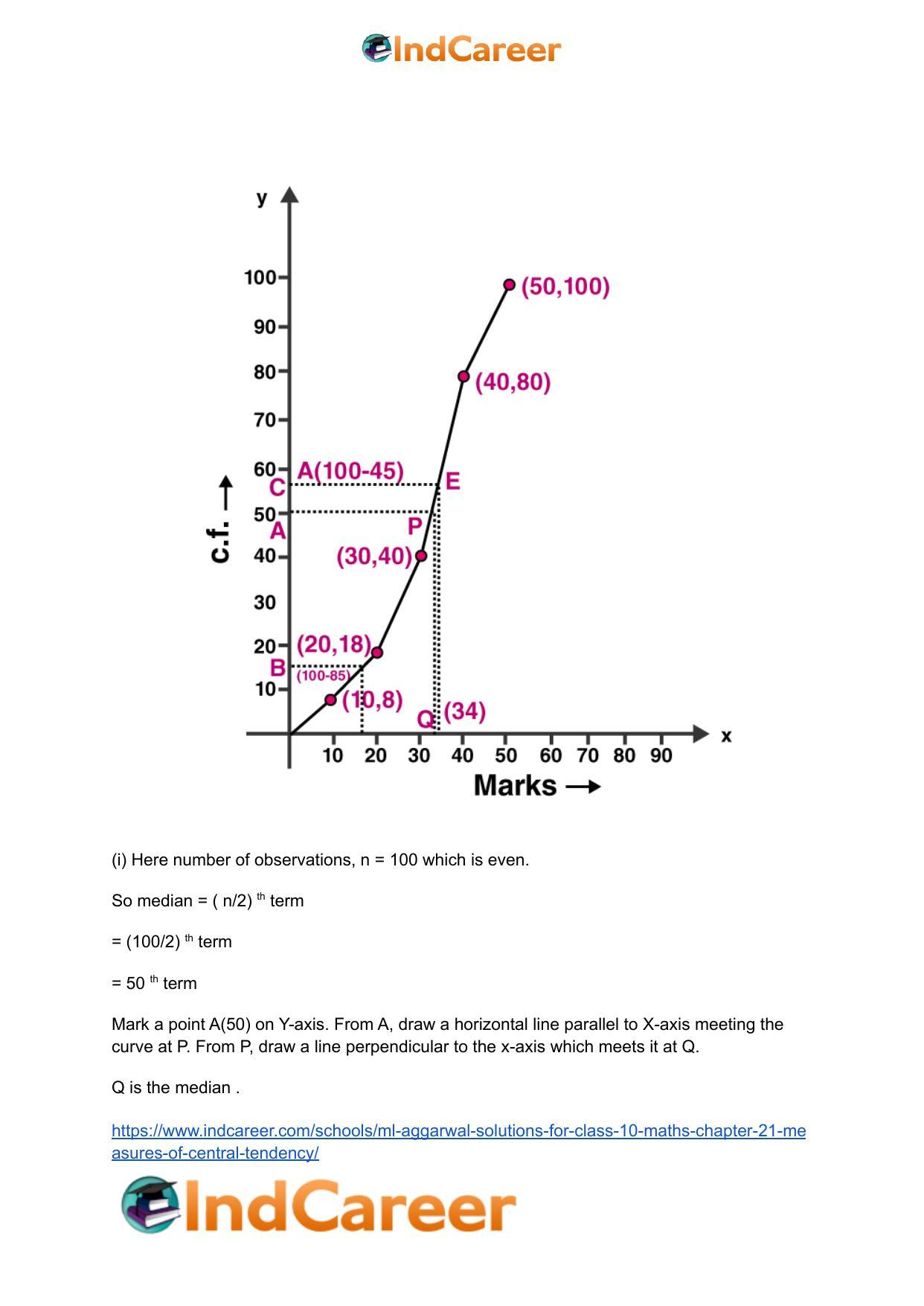ML Aggarwal Solutions for Class 10 Maths Chapter 21- Measures Of Central Tendency - Page 136