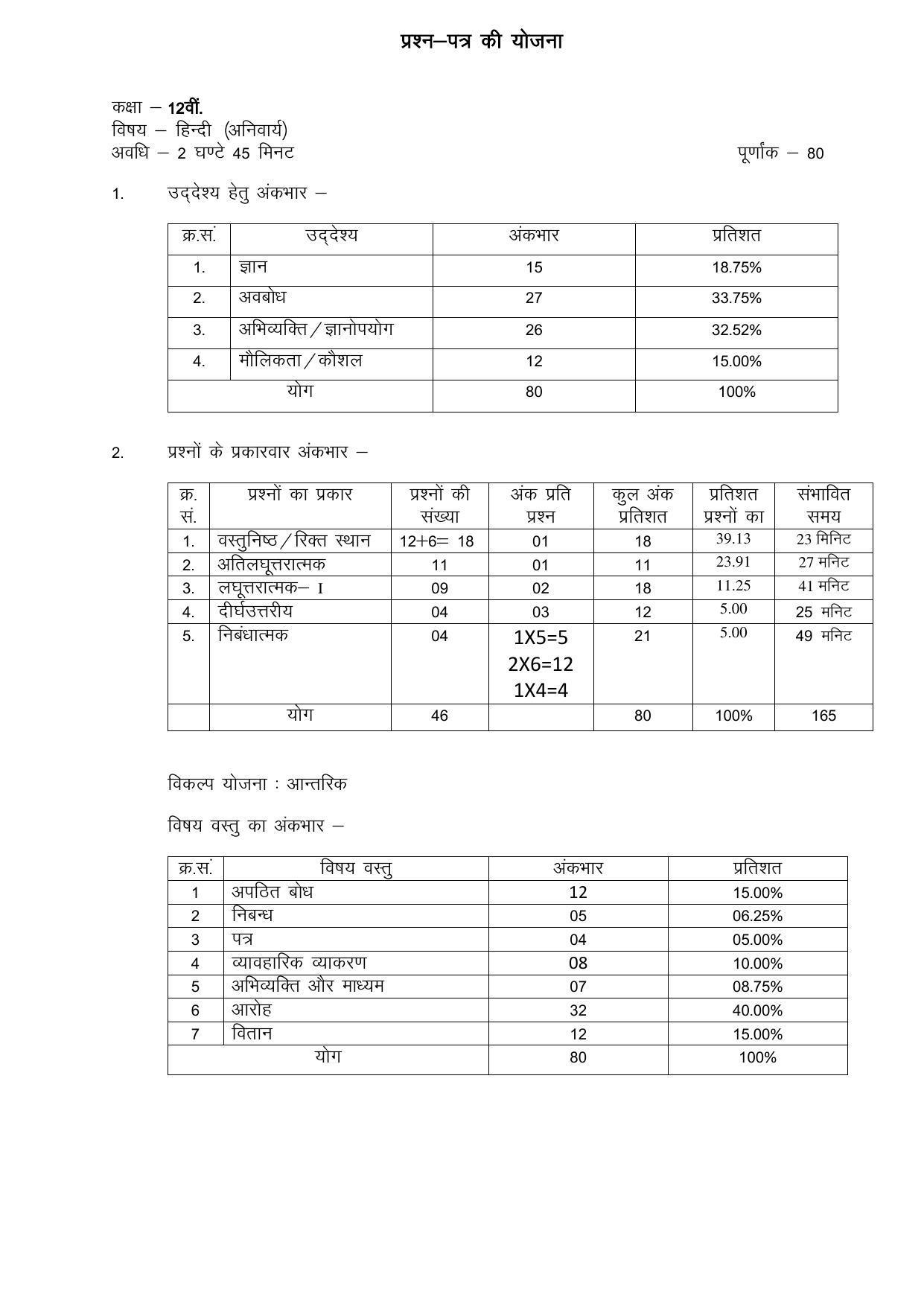 RBSE 12th Model Paper 2022 - Page 1