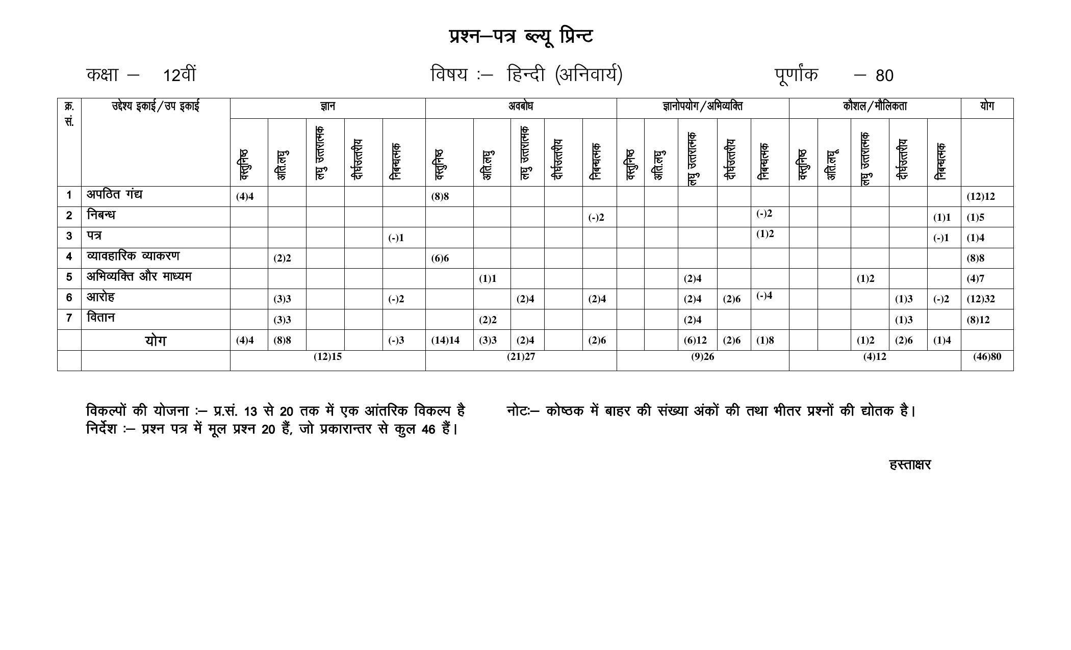 RBSE 12th Model Paper 2022 - Page 2