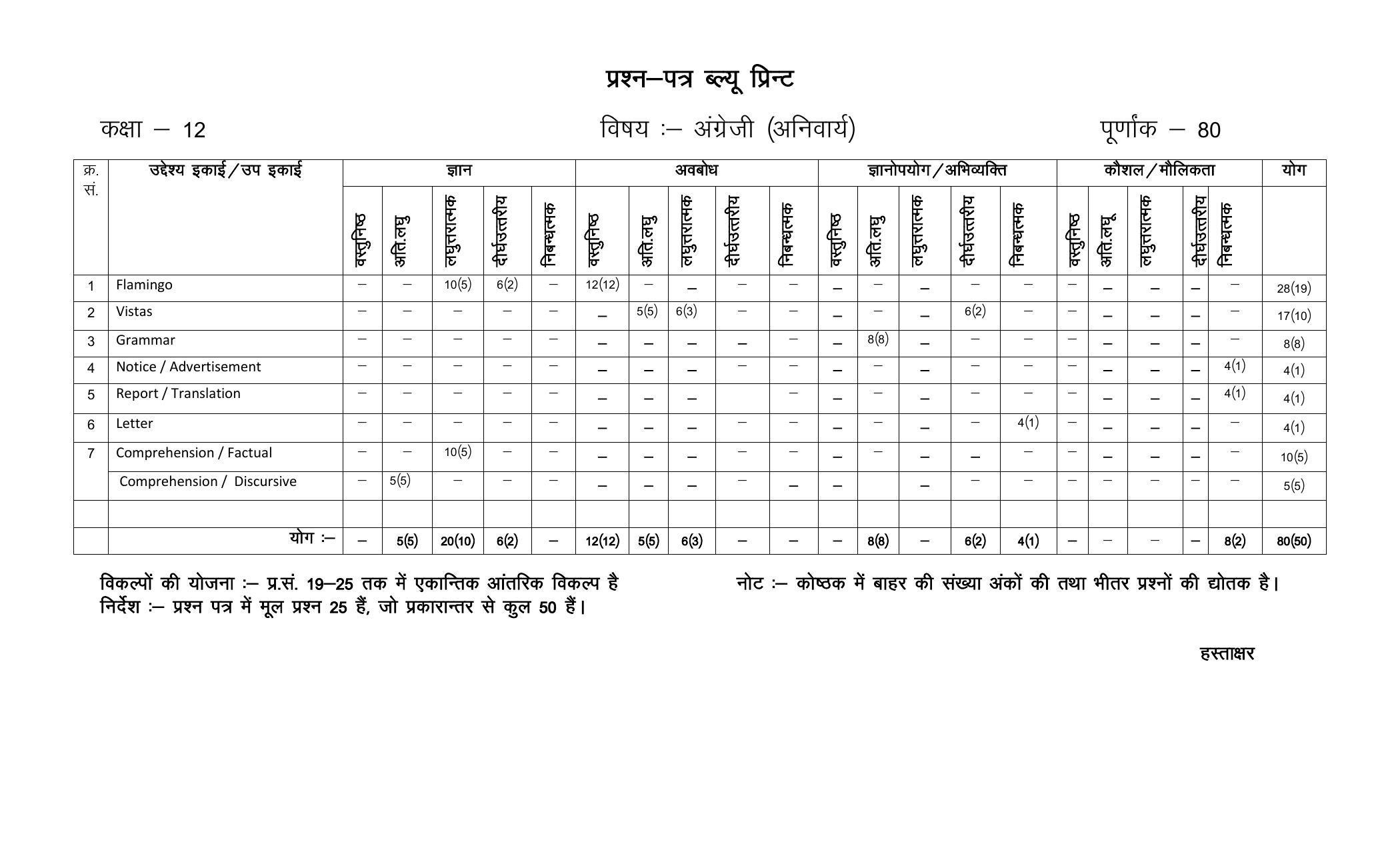 RBSE 12th Model Paper 2022 - Page 17