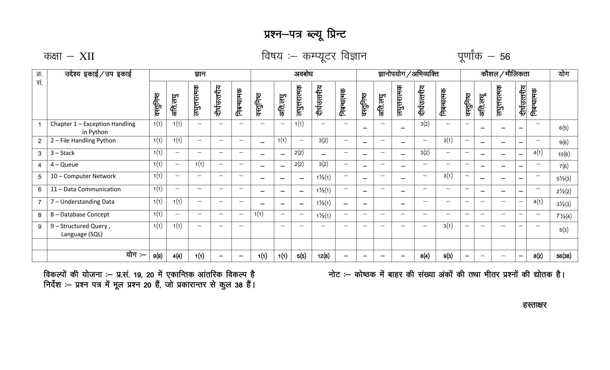 RBSE 12th Model Paper 2022 - Page 19