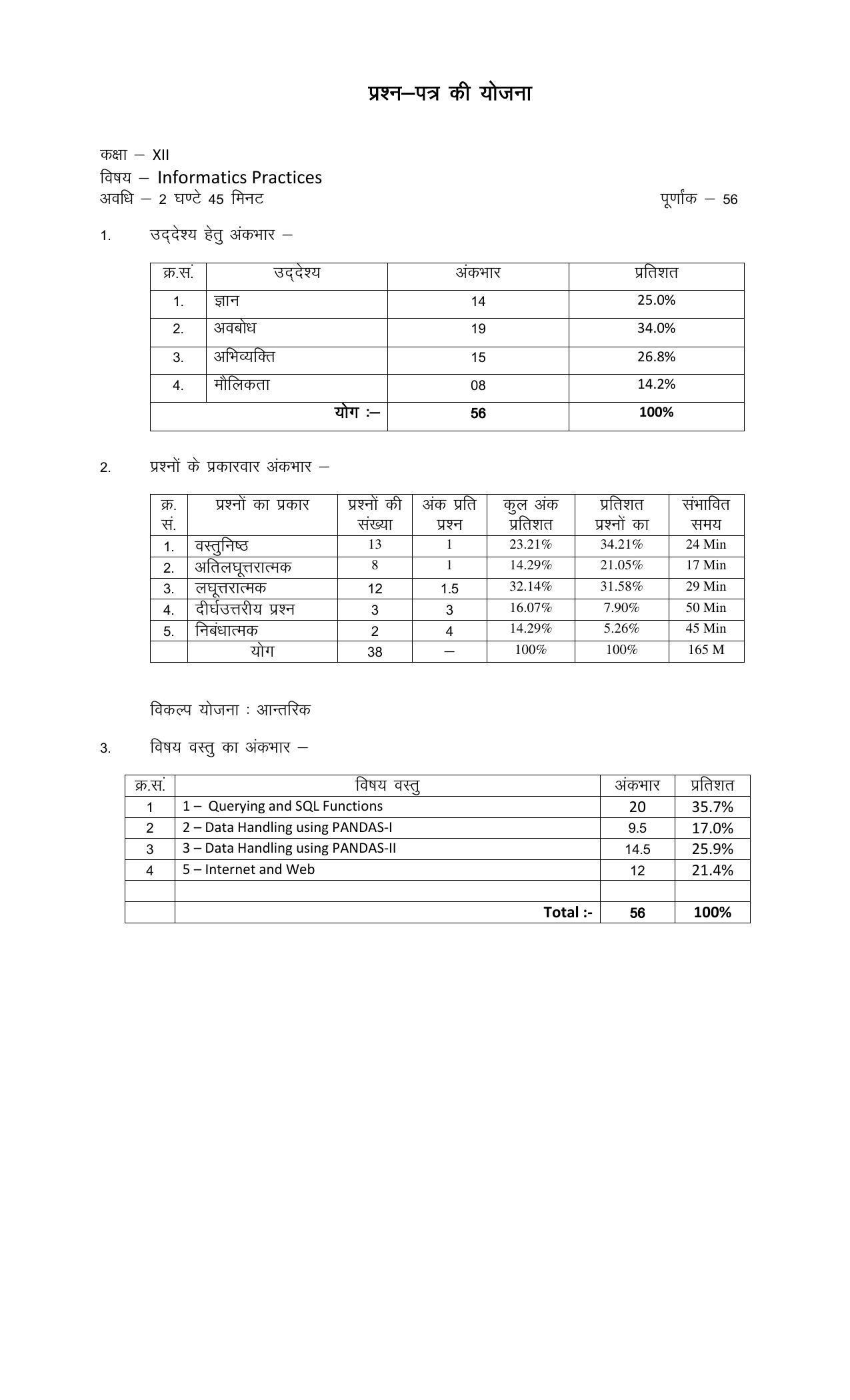 RBSE 12th Model Paper 2022 - Page 28