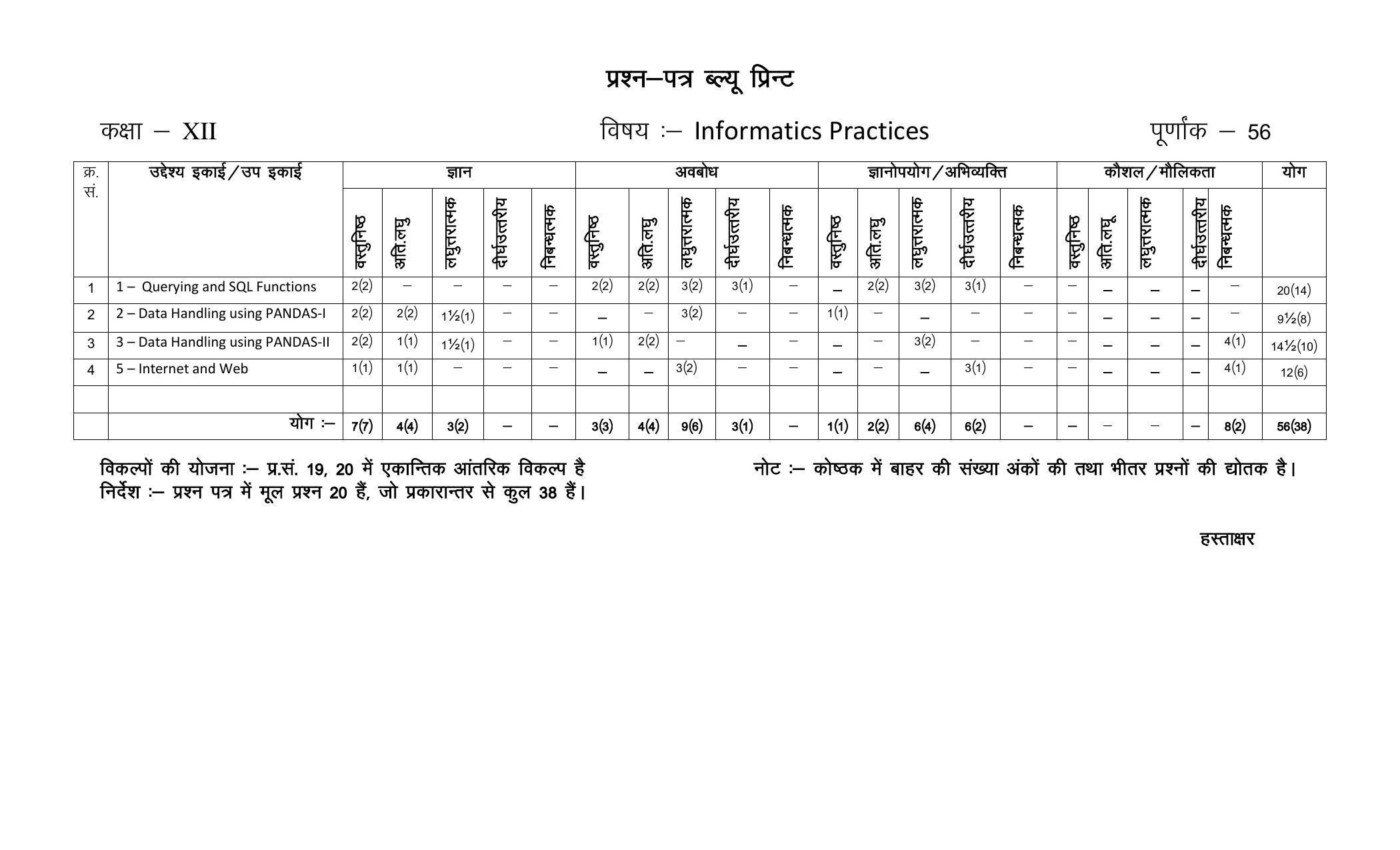 RBSE 12th Model Paper 2022 - Page 29