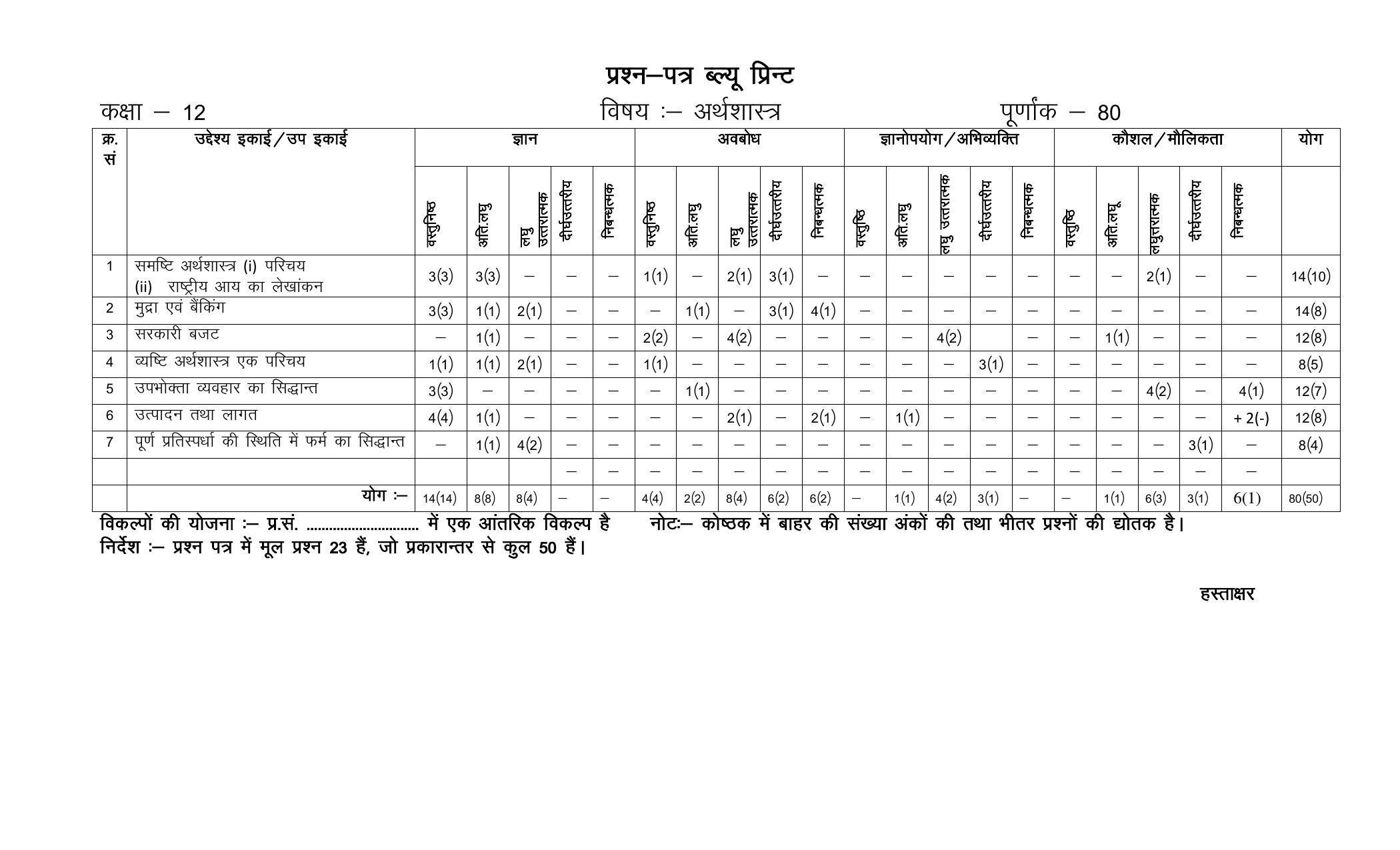 RBSE 12th Model Paper 2022 - Page 46