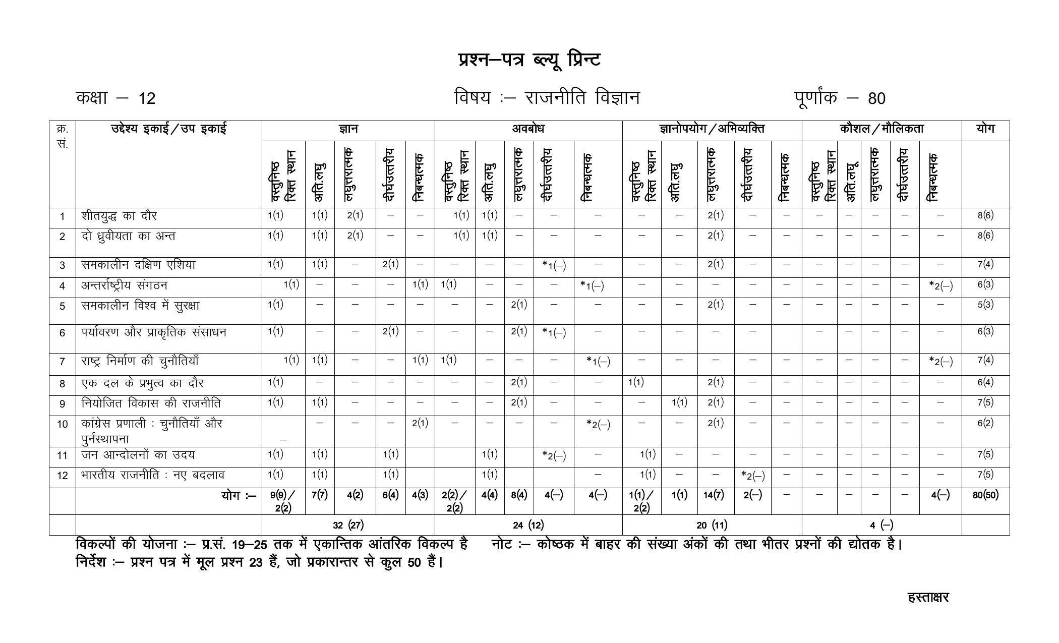 RBSE 12th Model Paper 2022 - Page 48