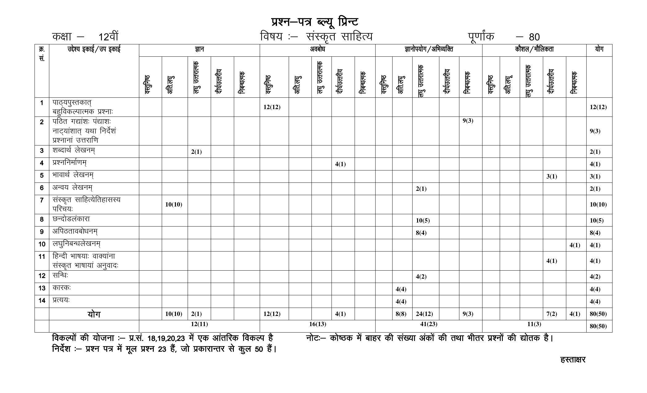 RBSE 12th Model Paper 2022 - Page 58