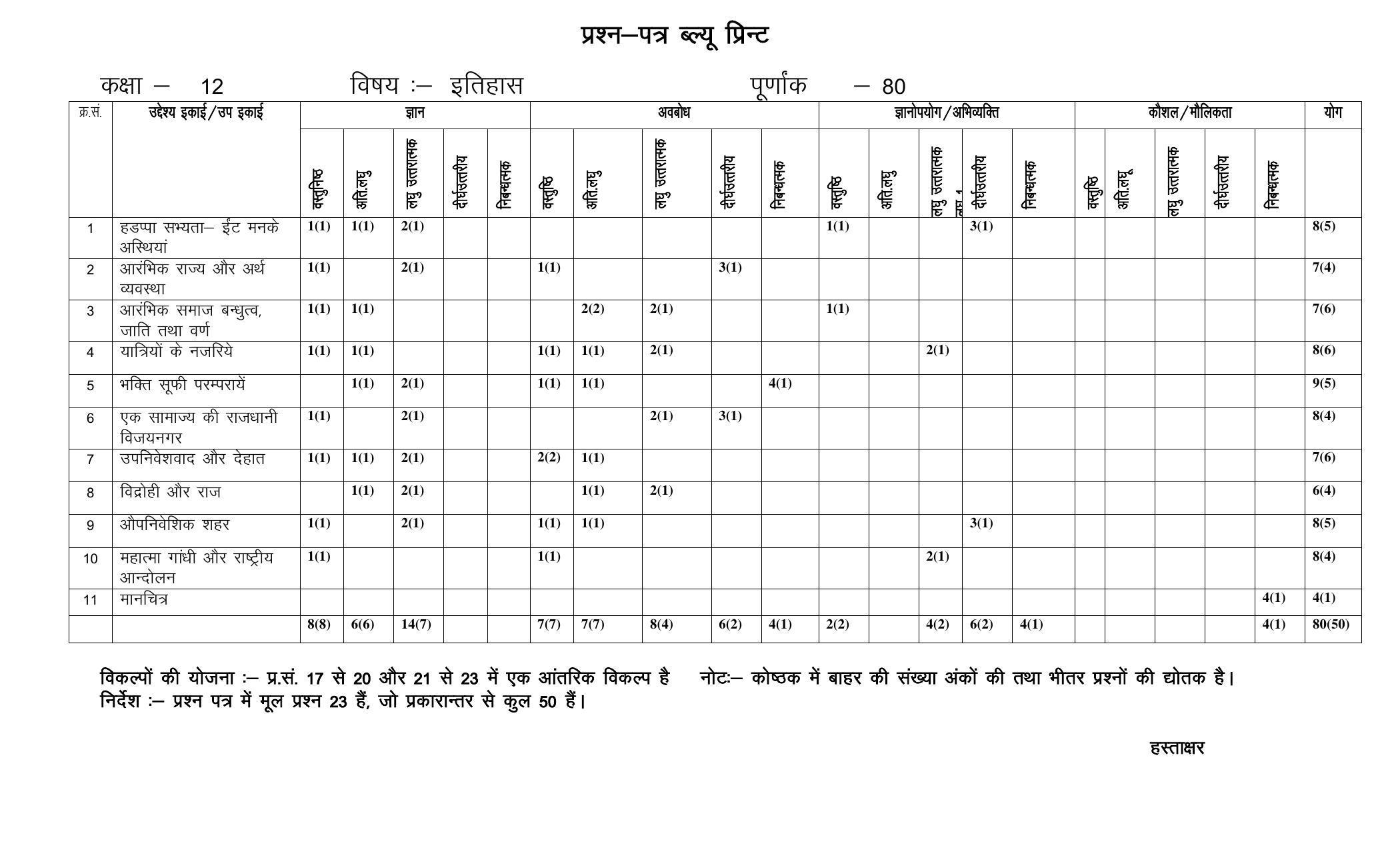 RBSE 12th Model Paper 2022 - Page 66