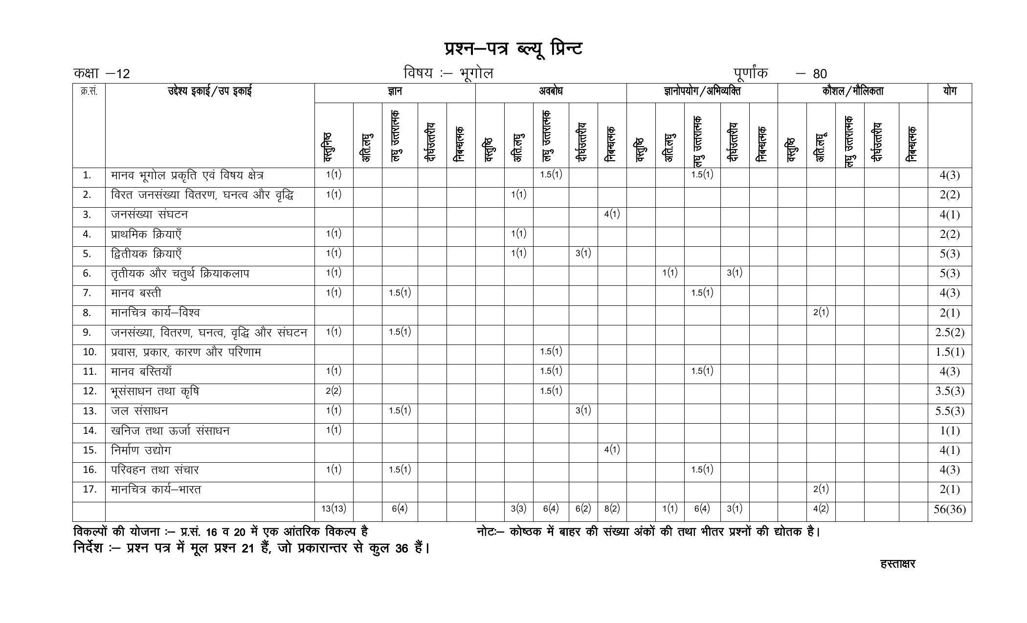 RBSE 12th Model Paper 2022 - Page 75