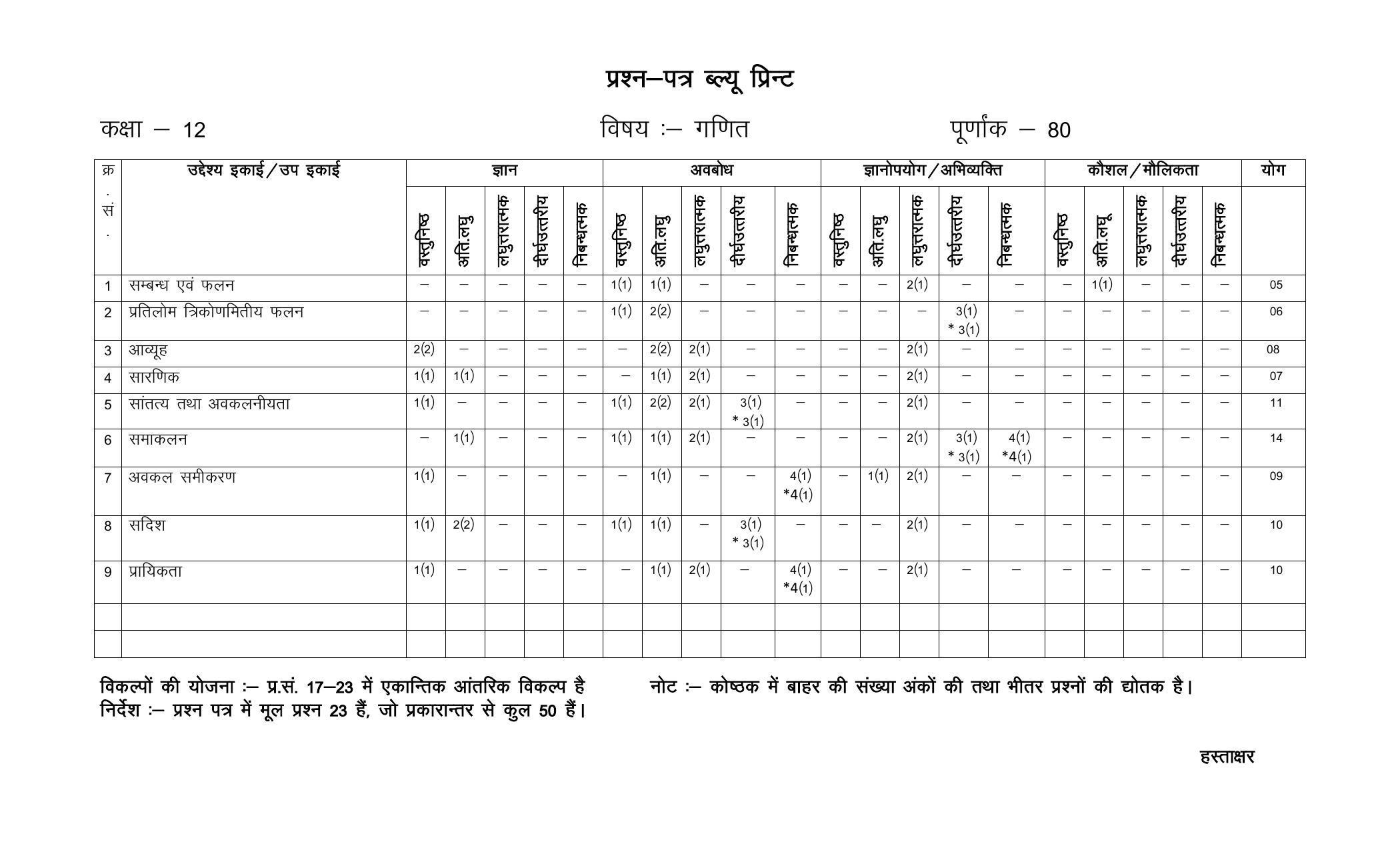 RBSE 12th Model Paper 2022 - Page 84