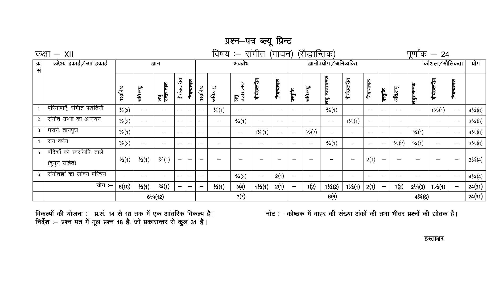 RBSE 12th Model Paper 2022 - Page 96
