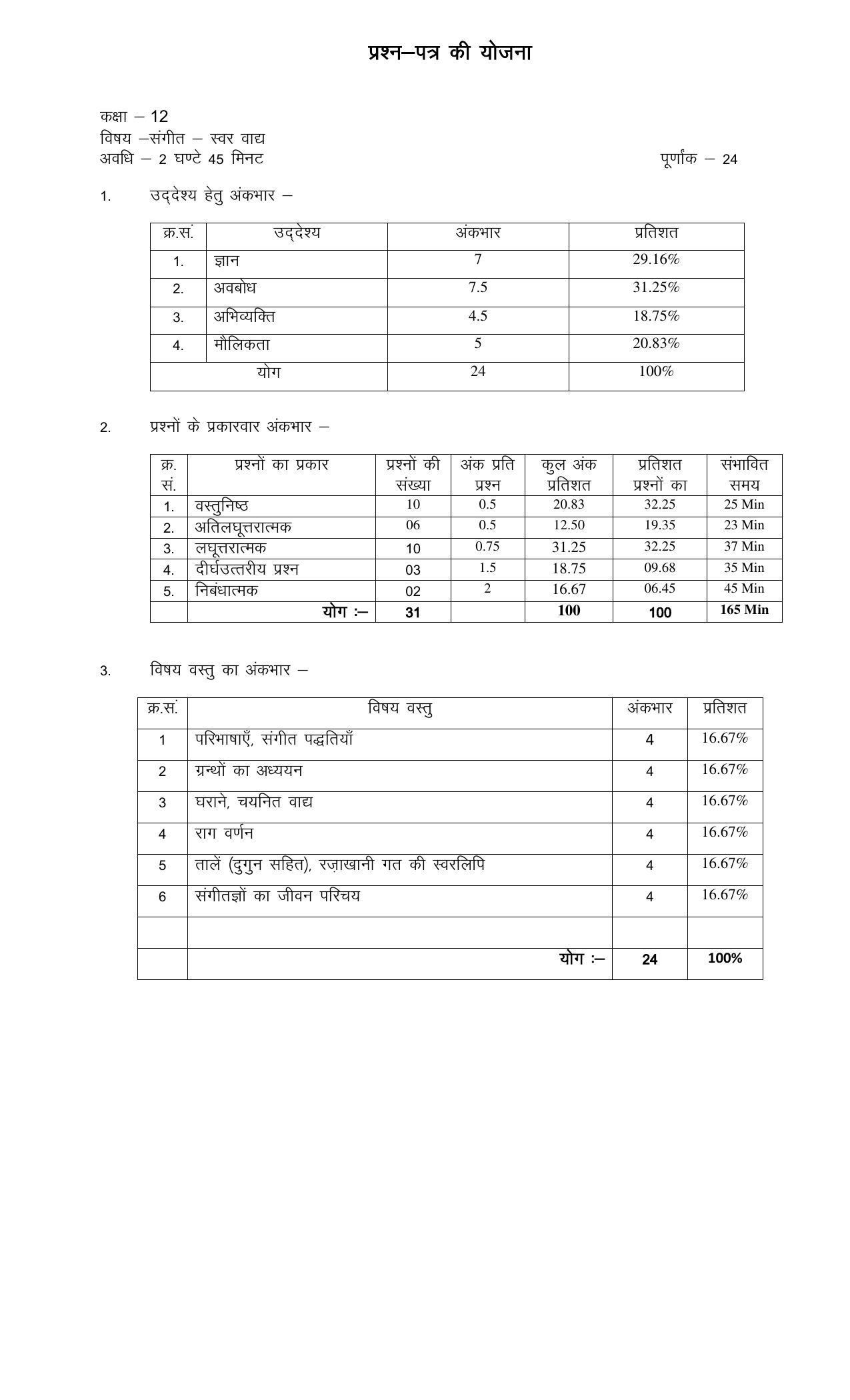 RBSE 12th Model Paper 2022 - Page 97