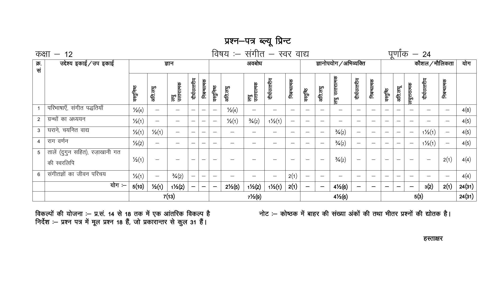 RBSE 12th Model Paper 2022 - Page 98