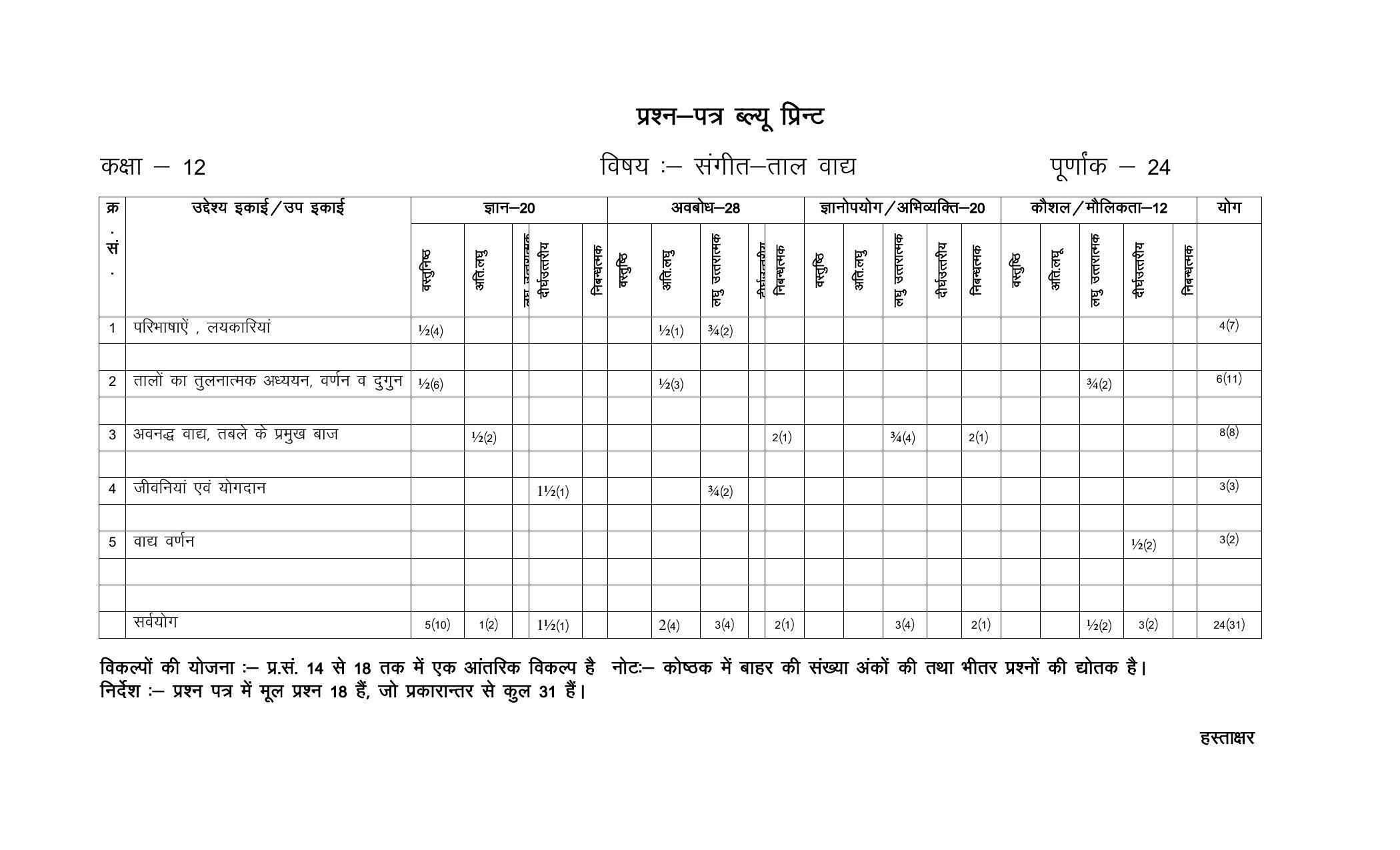 RBSE 12th Model Paper 2022 - Page 100