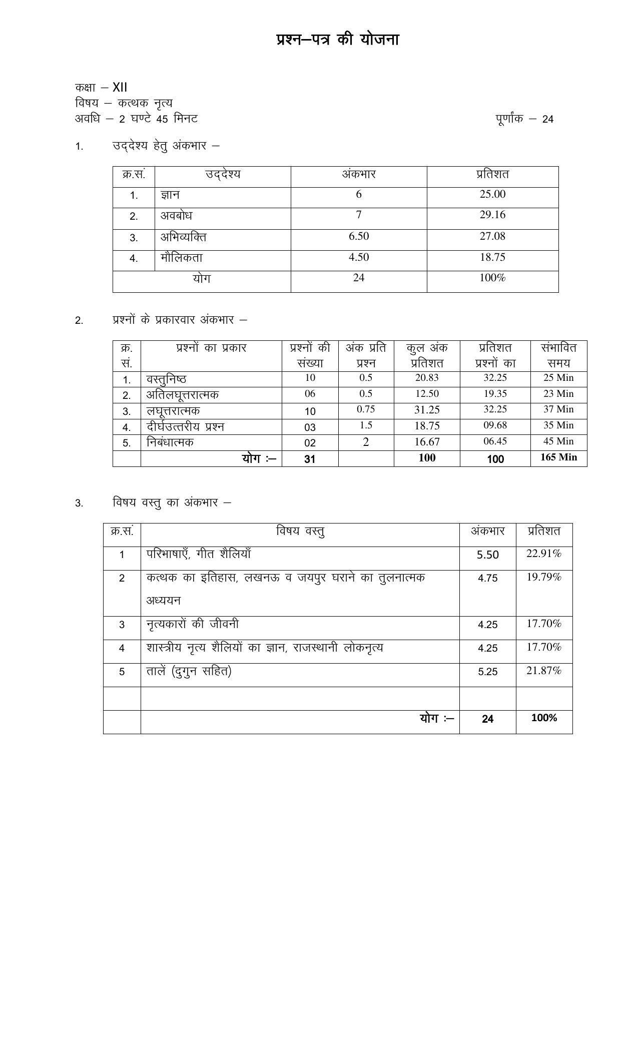 RBSE 12th Model Paper 2022 - Page 101