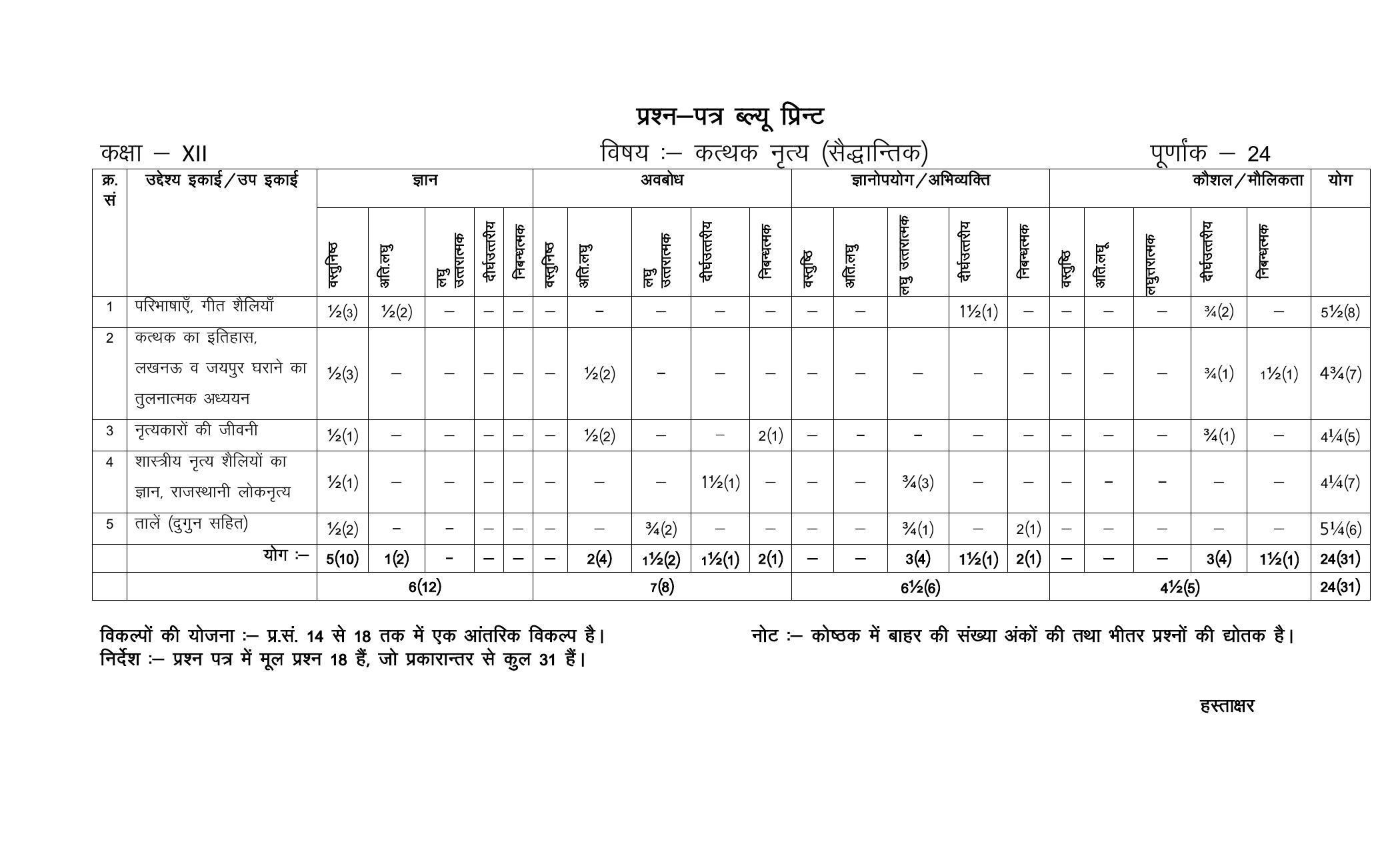 RBSE 12th Model Paper 2022 - Page 102