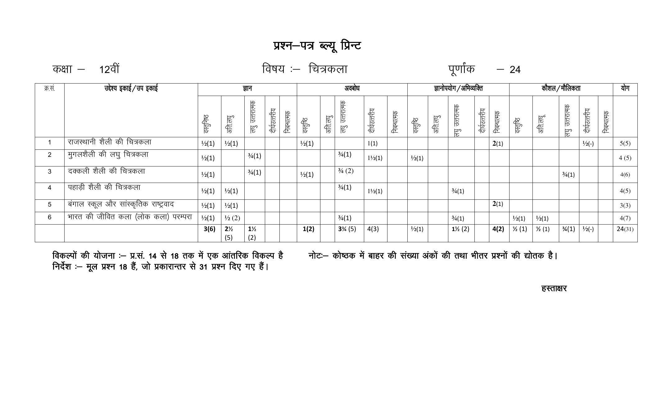 RBSE 12th Model Paper 2022 - Page 119