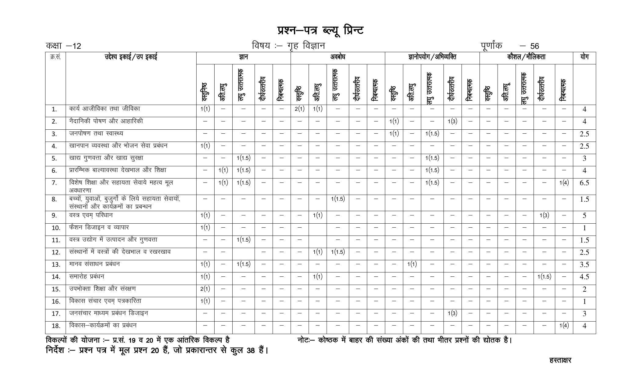 RBSE 12th Model Paper 2022 - Page 126