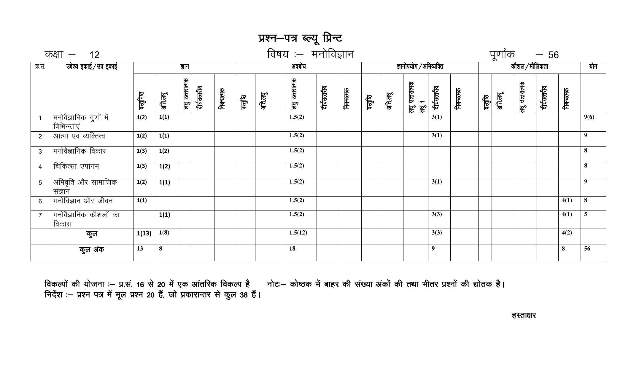 RBSE 12th Model Paper 2022 - Page 134