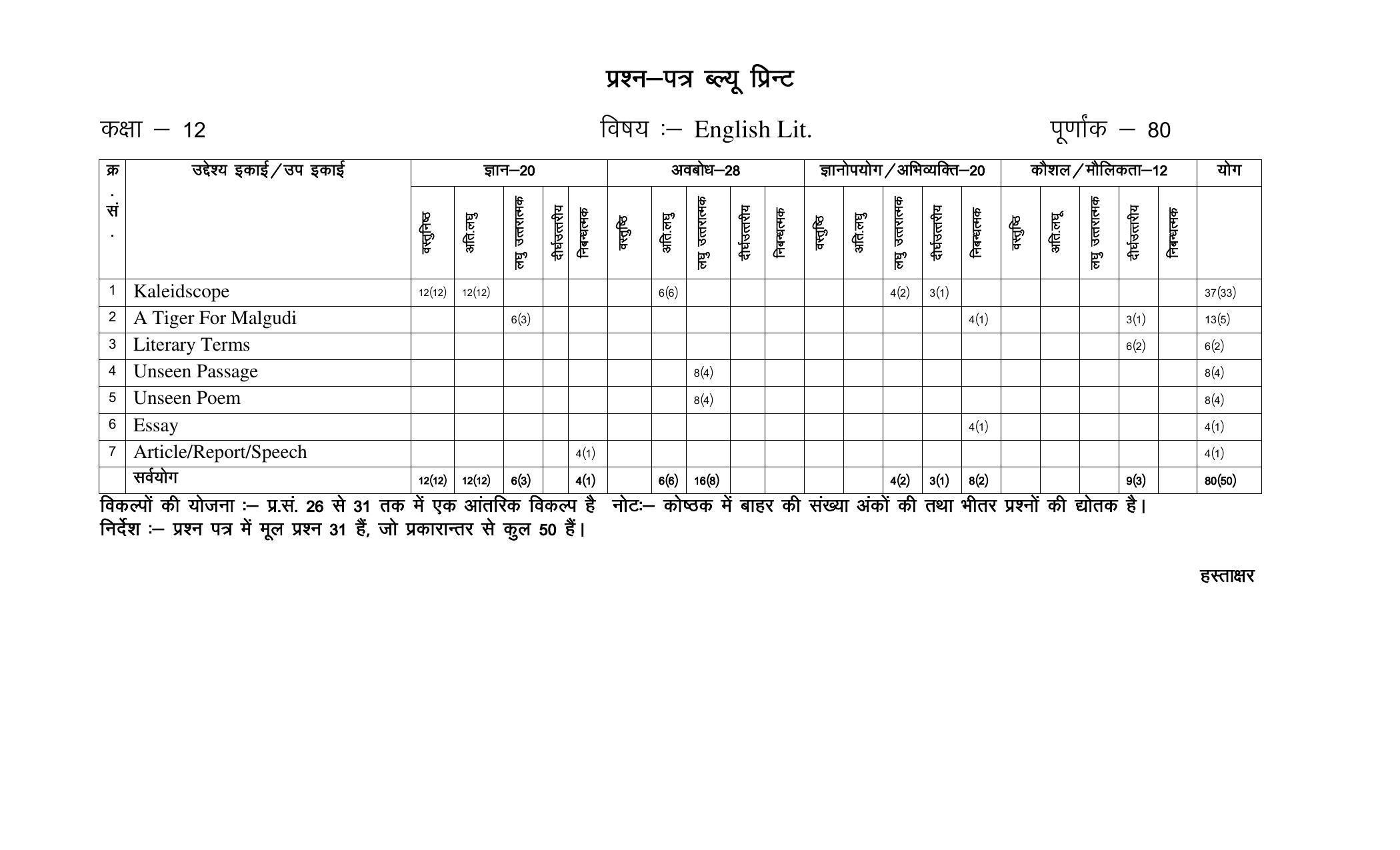 RBSE 12th Model Paper 2022 - Page 142