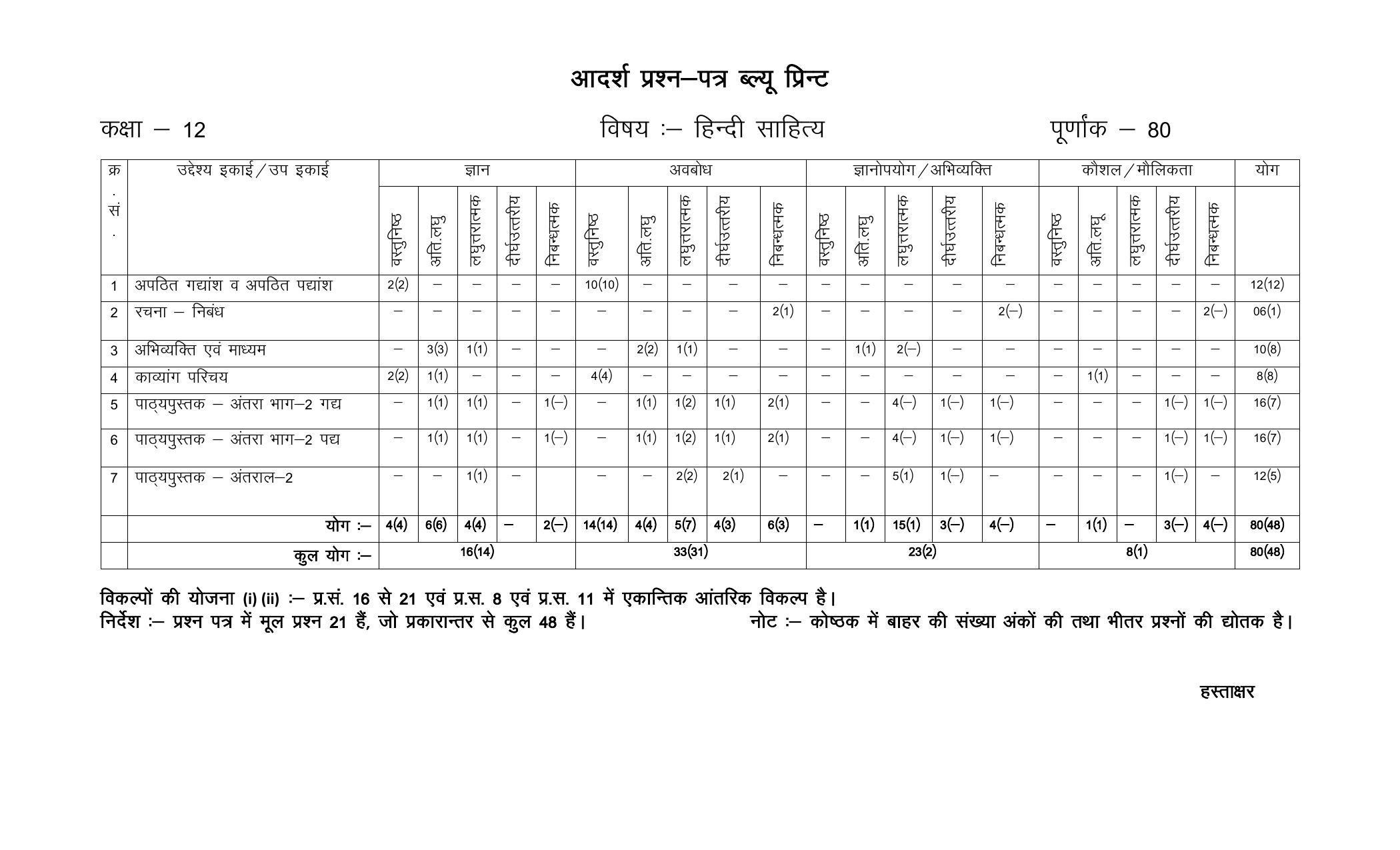 RBSE 12th Model Paper 2022 - Page 150