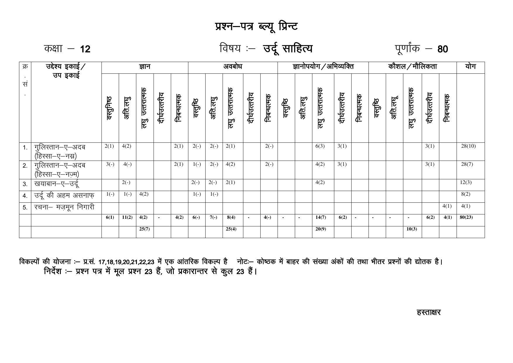RBSE 12th Model Paper 2022 - Page 159