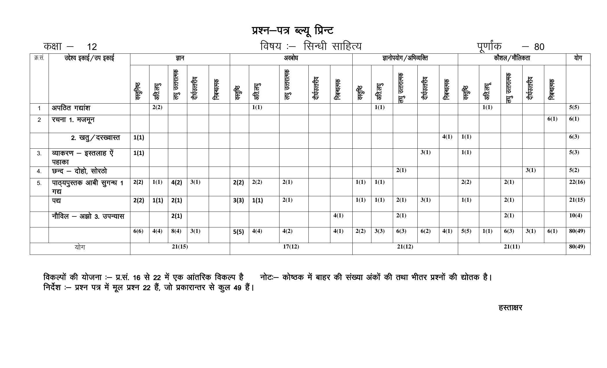 RBSE 12th Model Paper 2022 - Page 170