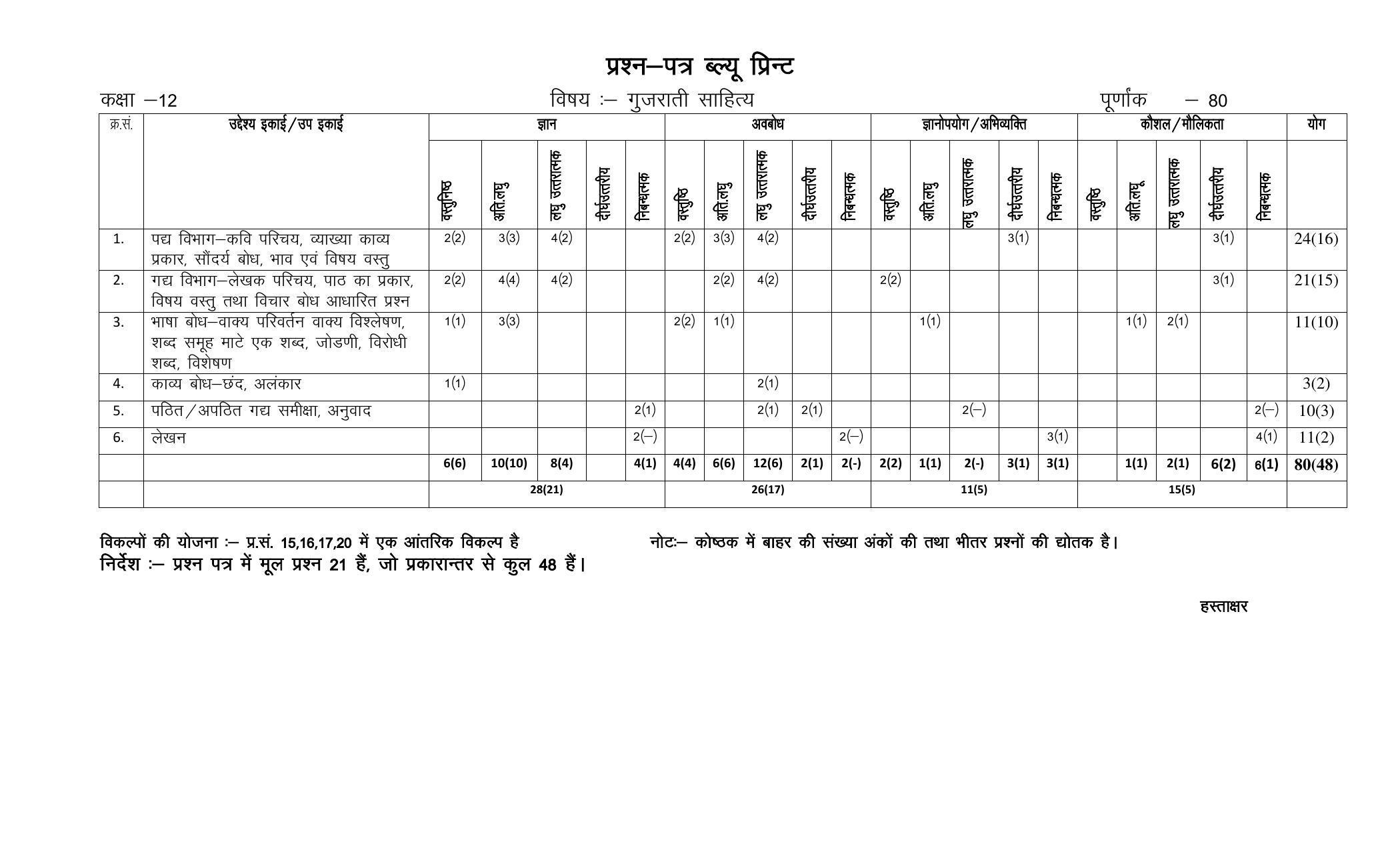 RBSE 12th Model Paper 2022 - Page 182