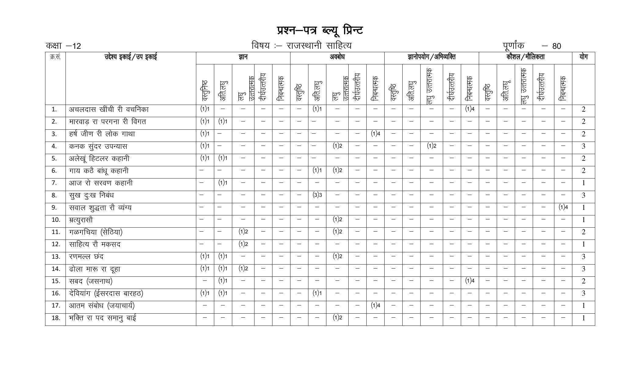 RBSE 12th Model Paper 2022 - Page 194