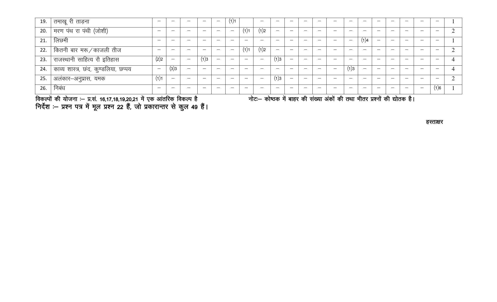 RBSE 12th Model Paper 2022 - Page 195