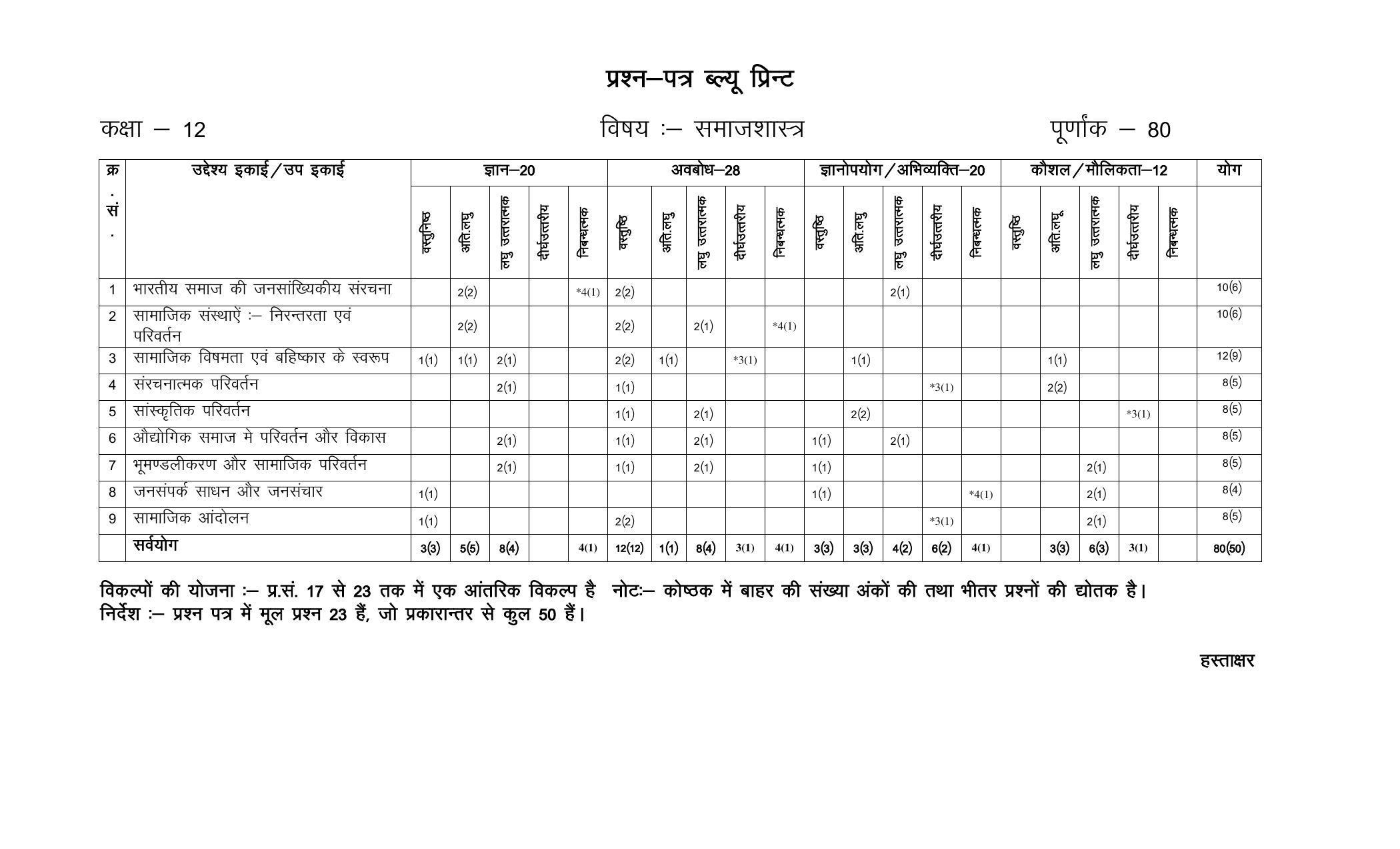 RBSE 12th Model Paper 2022 - Page 202