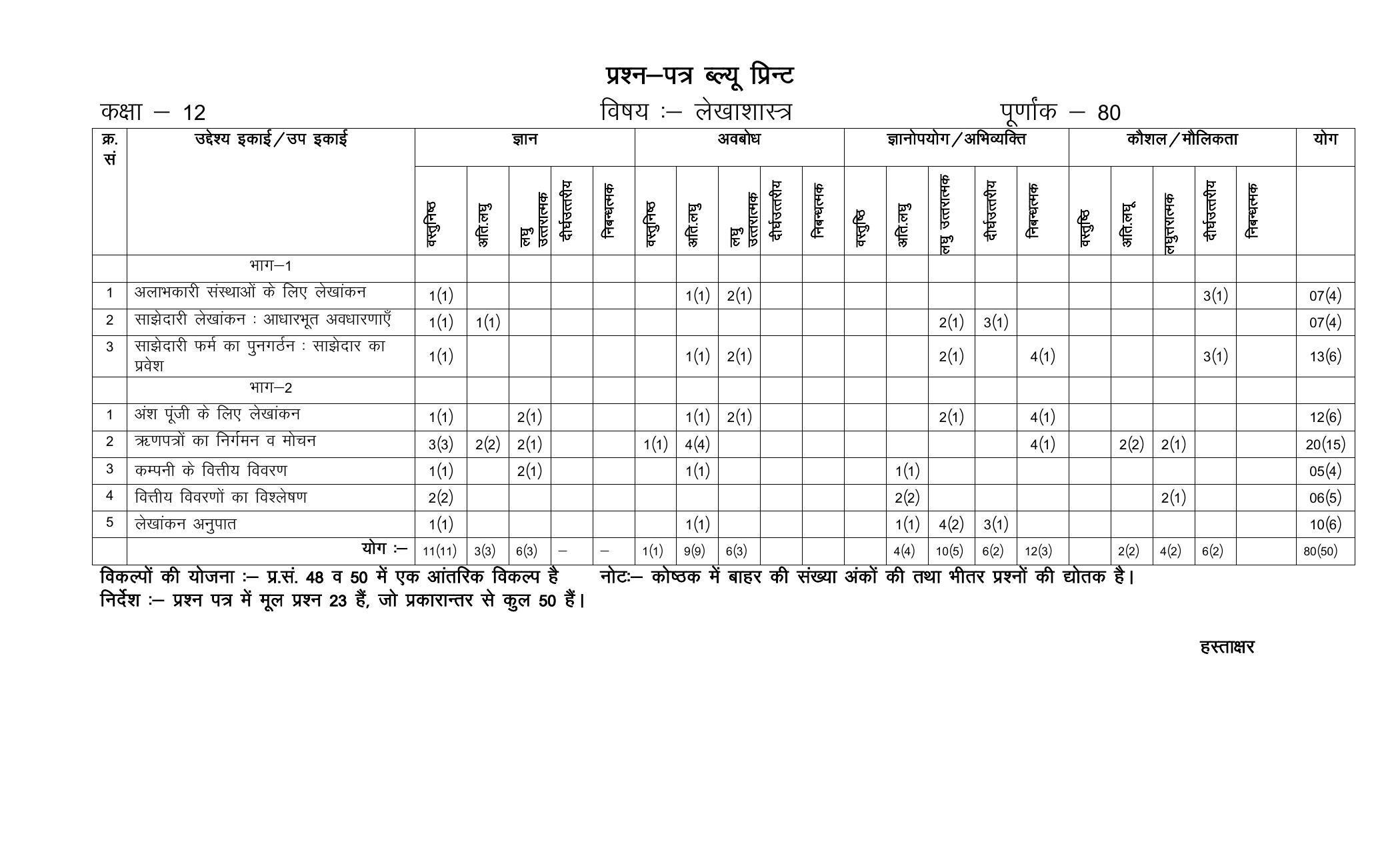 RBSE 12th Model Paper 2022 - Page 211