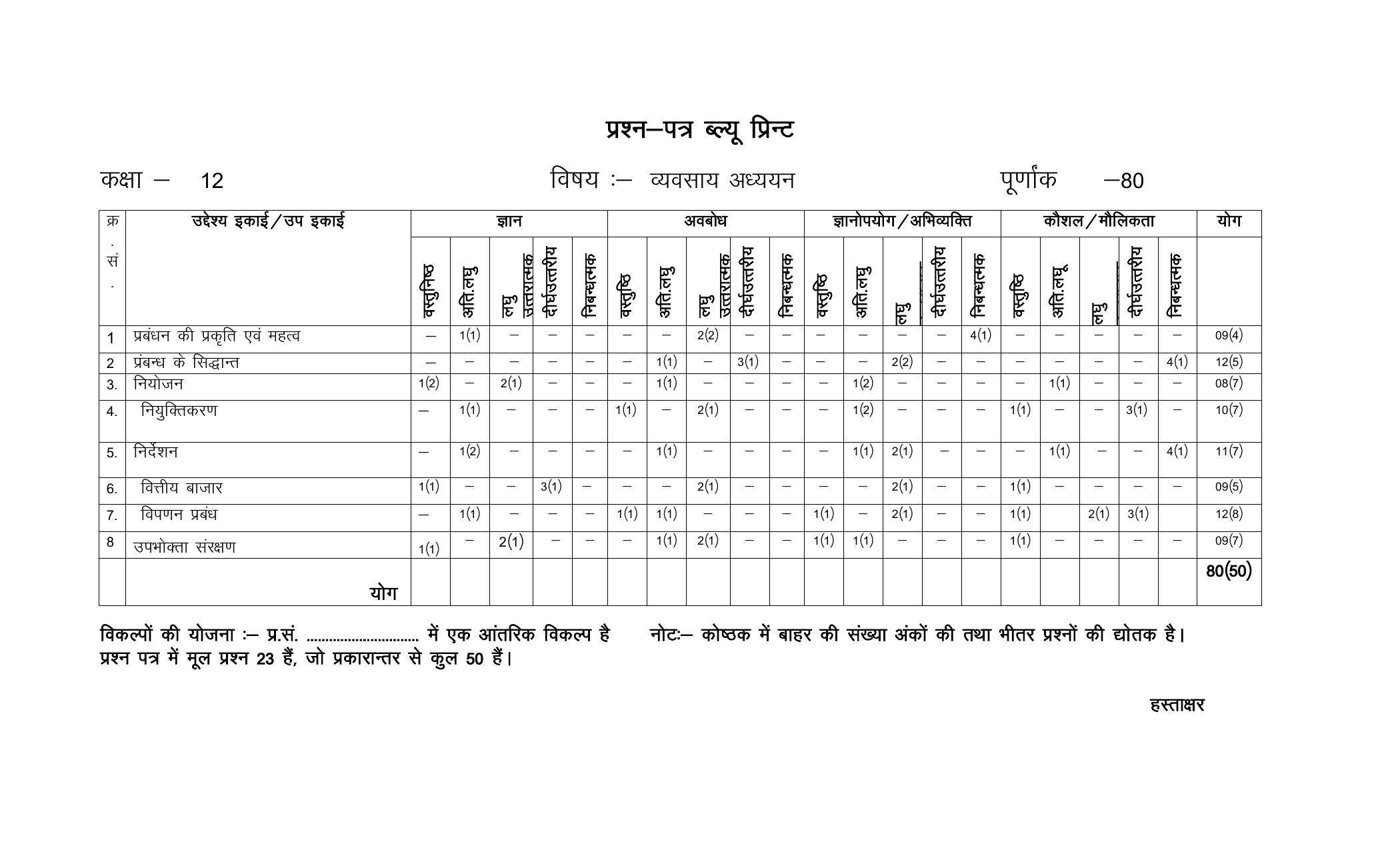 RBSE 12th Model Paper 2022 - Page 226