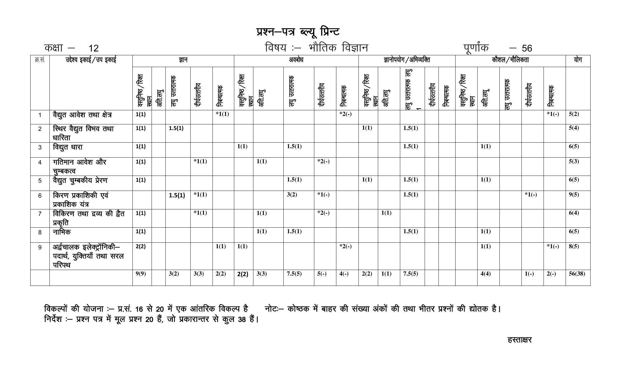 RBSE 12th Model Paper 2022 - Page 234