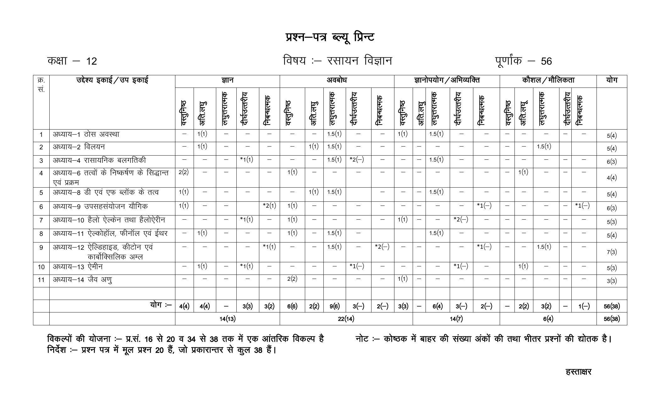 RBSE 12th Model Paper 2022 - Page 244