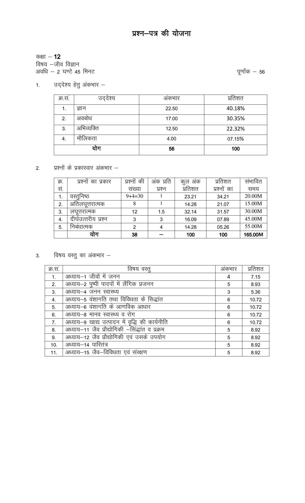 RBSE 12th Model Paper 2022 - Page 252