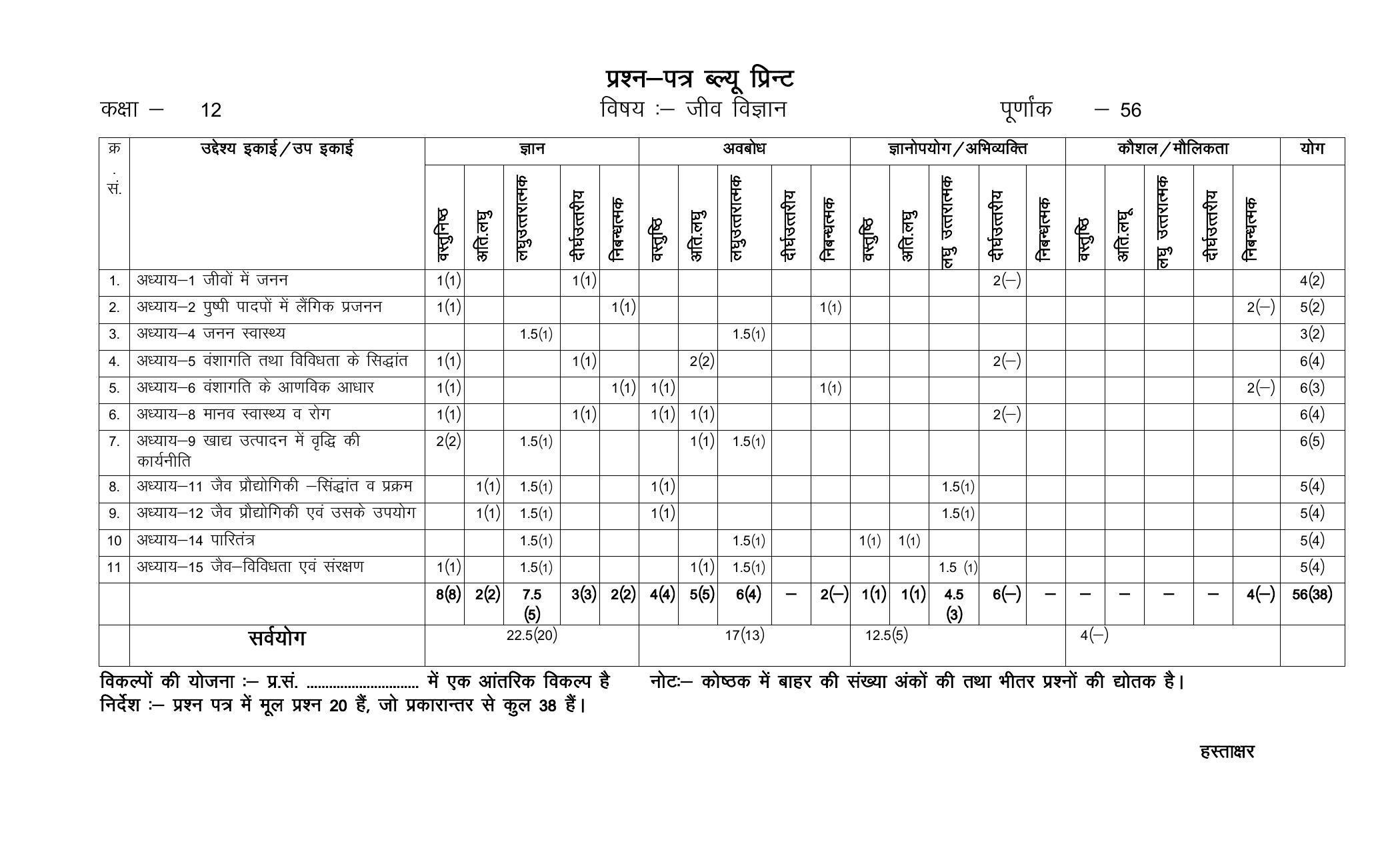 RBSE 12th Model Paper 2022 - Page 253
