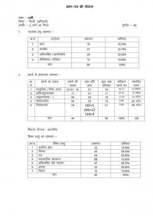 RBSE 12th Model Paper 2022