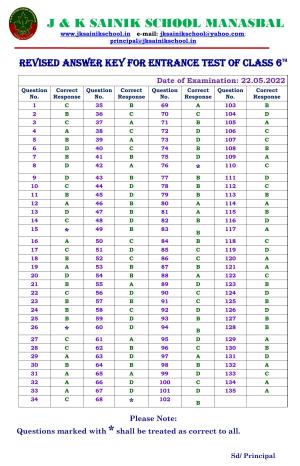JKSSEE 2022 Class 6 Answer Key