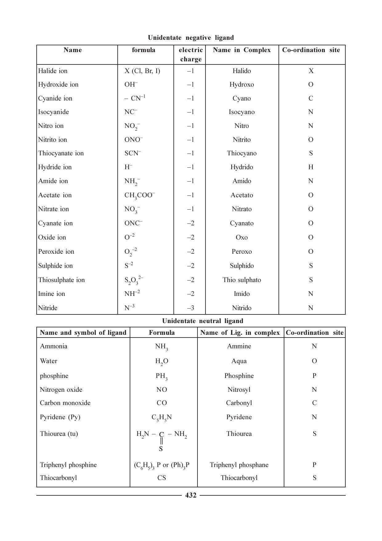 GSEB HSC Chemistry Question Paper (English Medium)- Chapter 17 - Page 2
