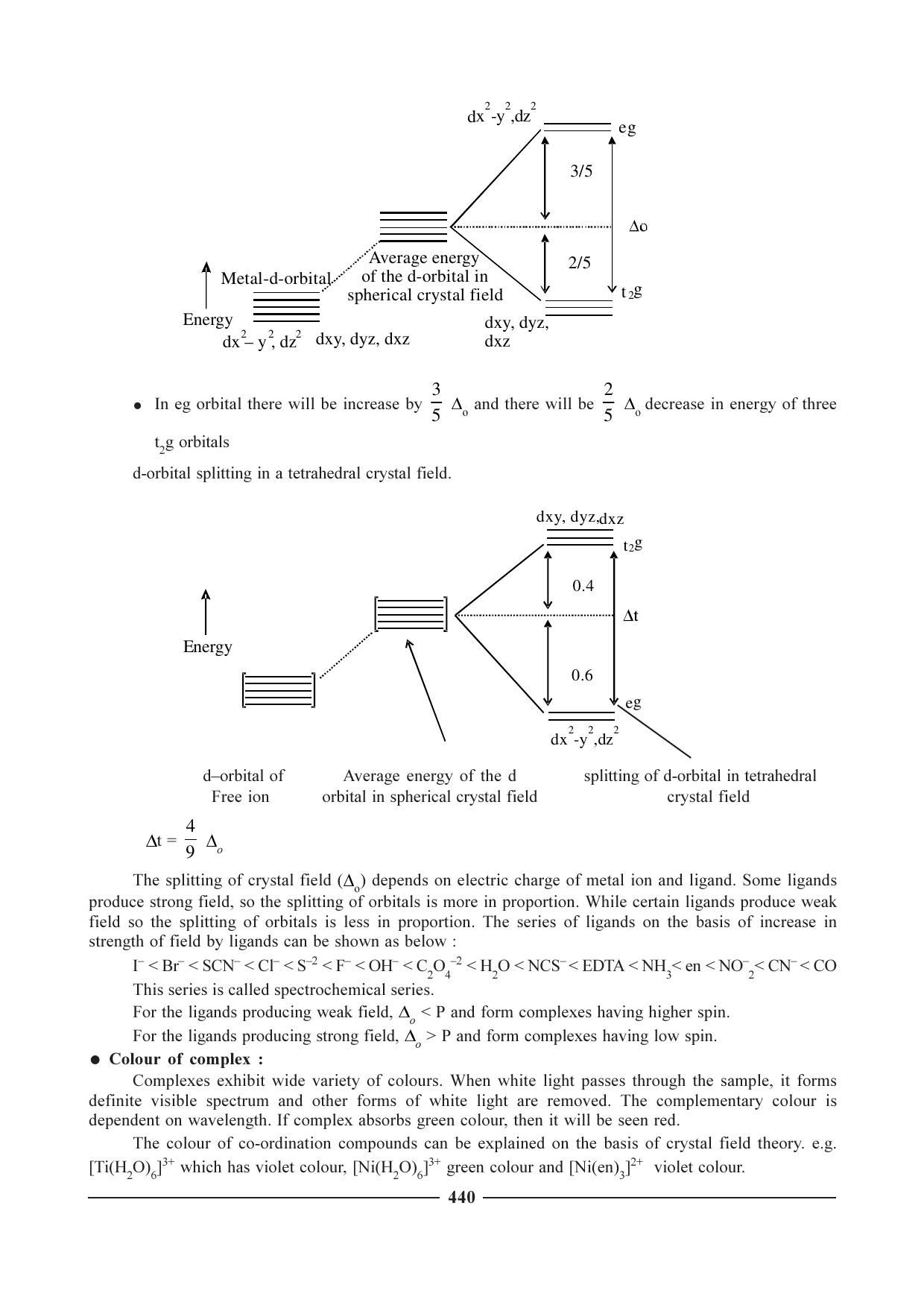 GSEB HSC Chemistry Question Paper (English Medium)- Chapter 17 - Page 10