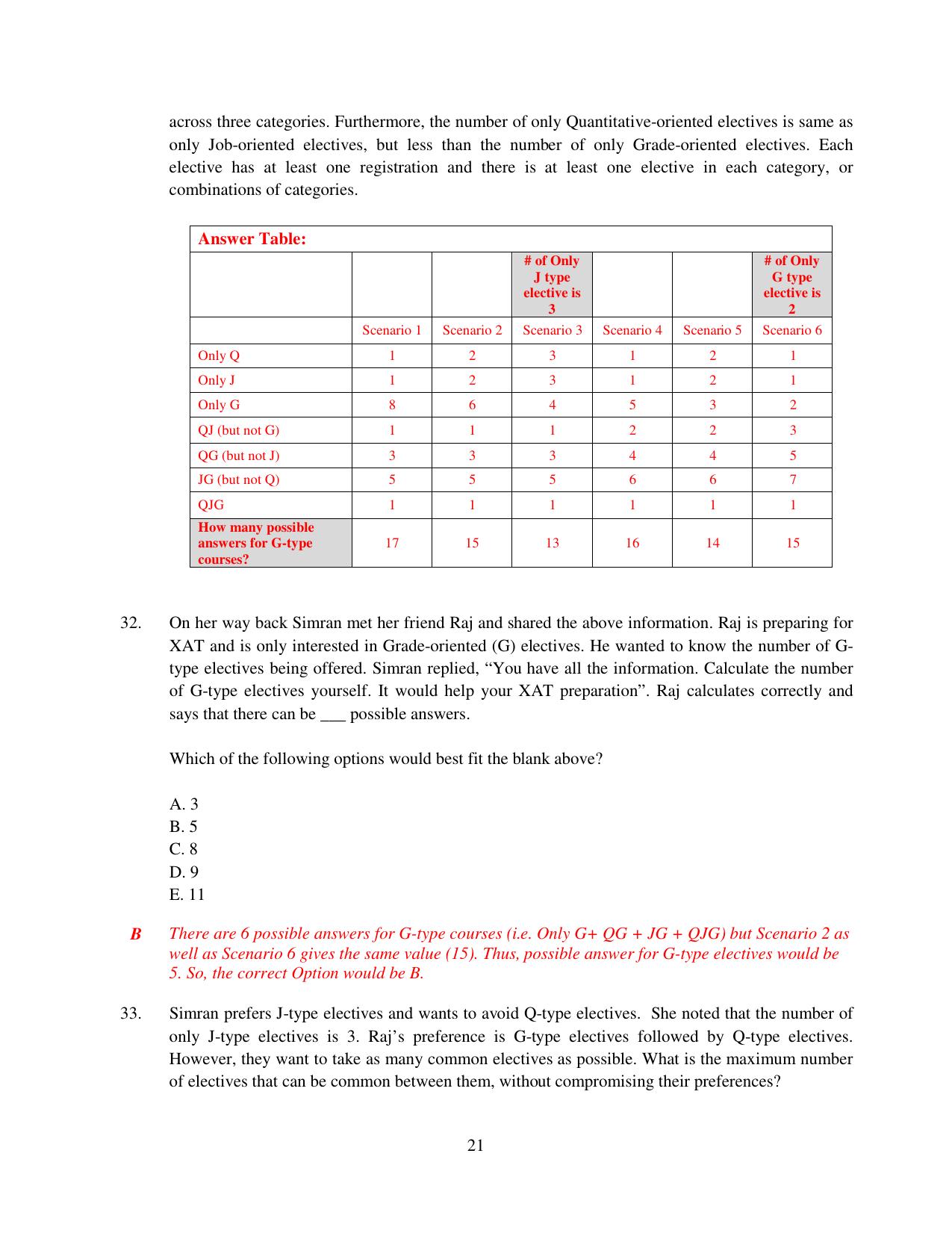 XAT 2015 Set C Question Papers - Page 22