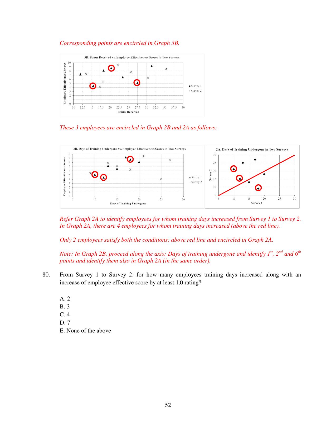 XAT 2015 Set C Question Papers - Page 53