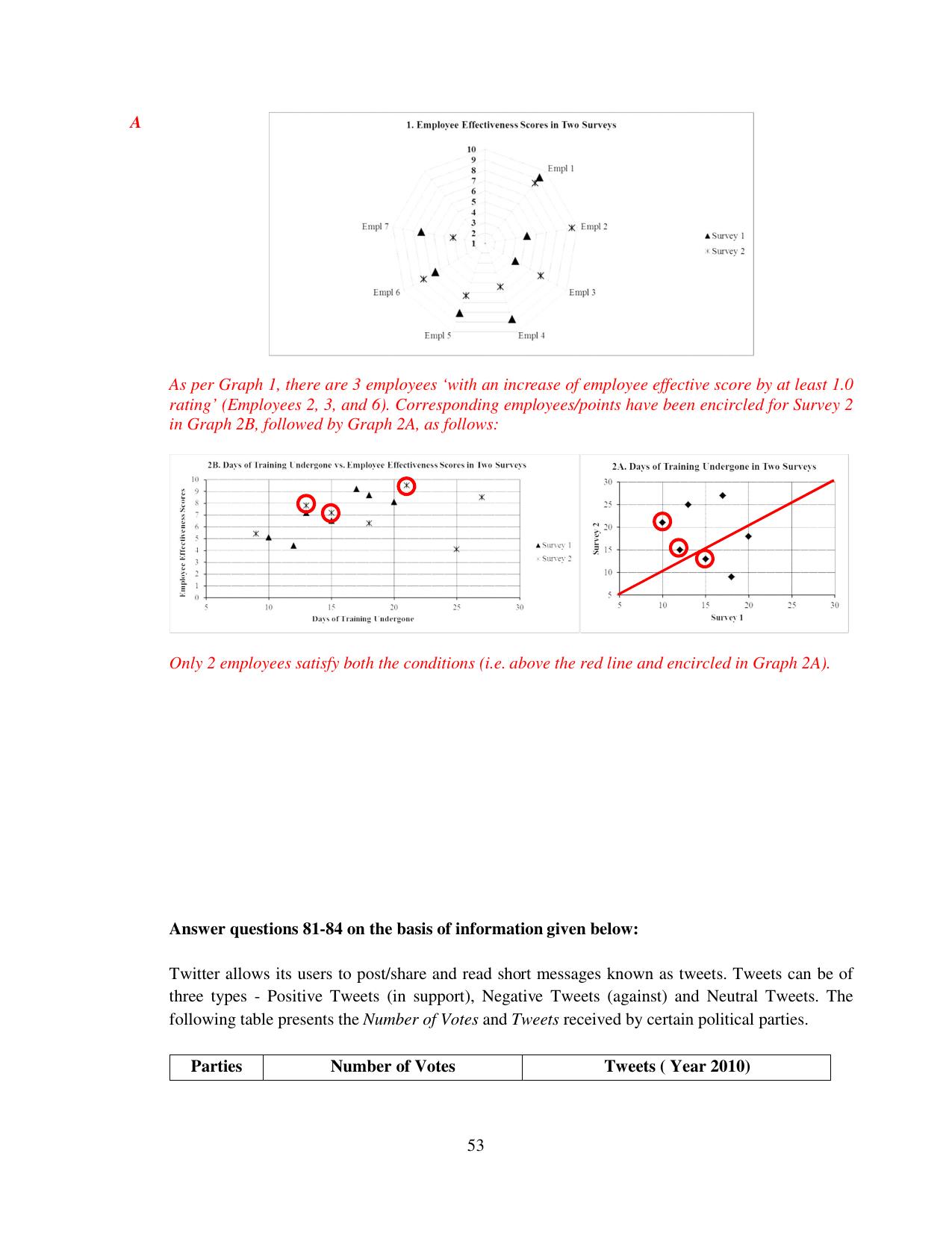 XAT 2015 Set C Question Papers - Page 54
