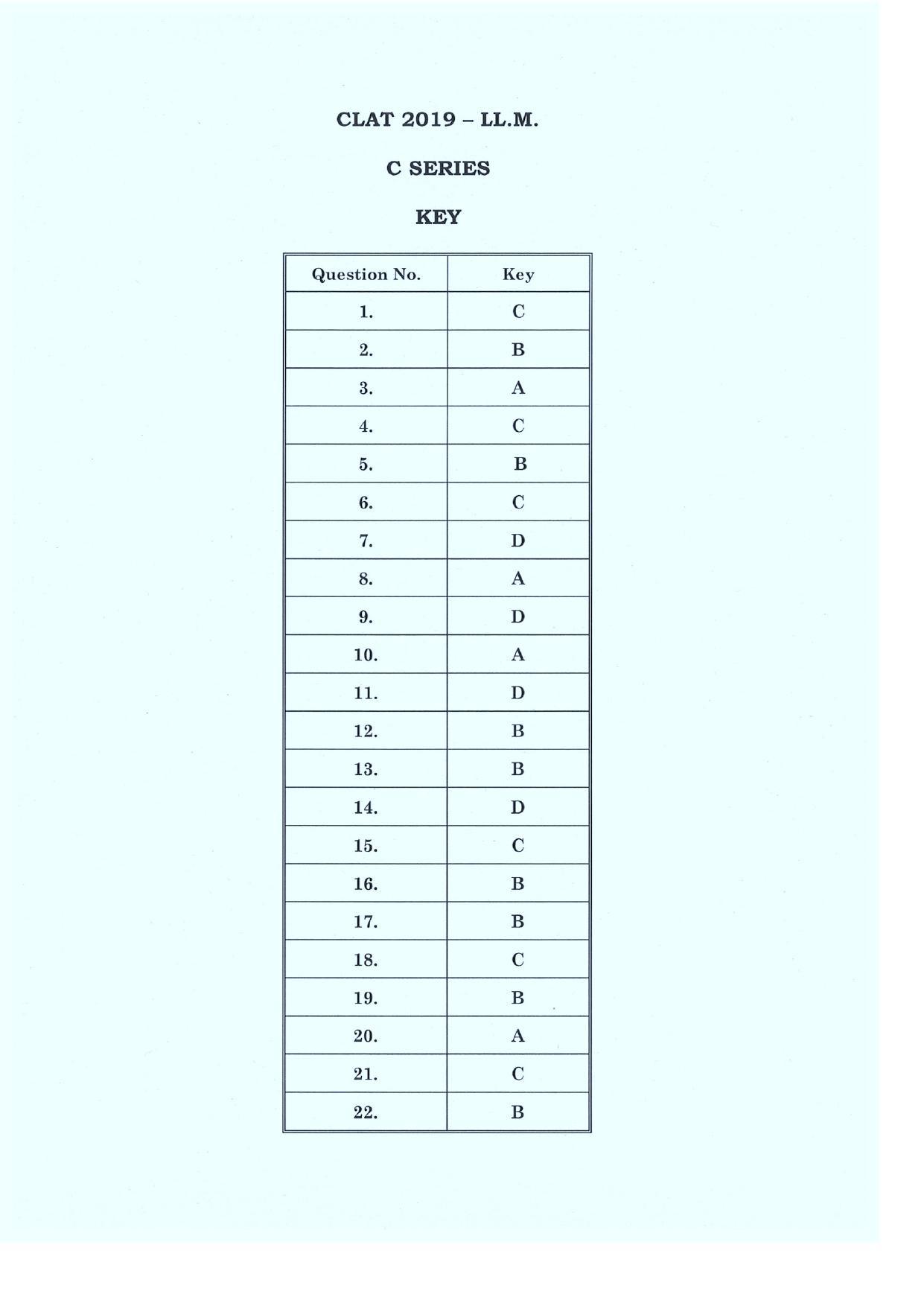 CLAT 2019 PG C-Series Answer Key (LLM) - Page 1