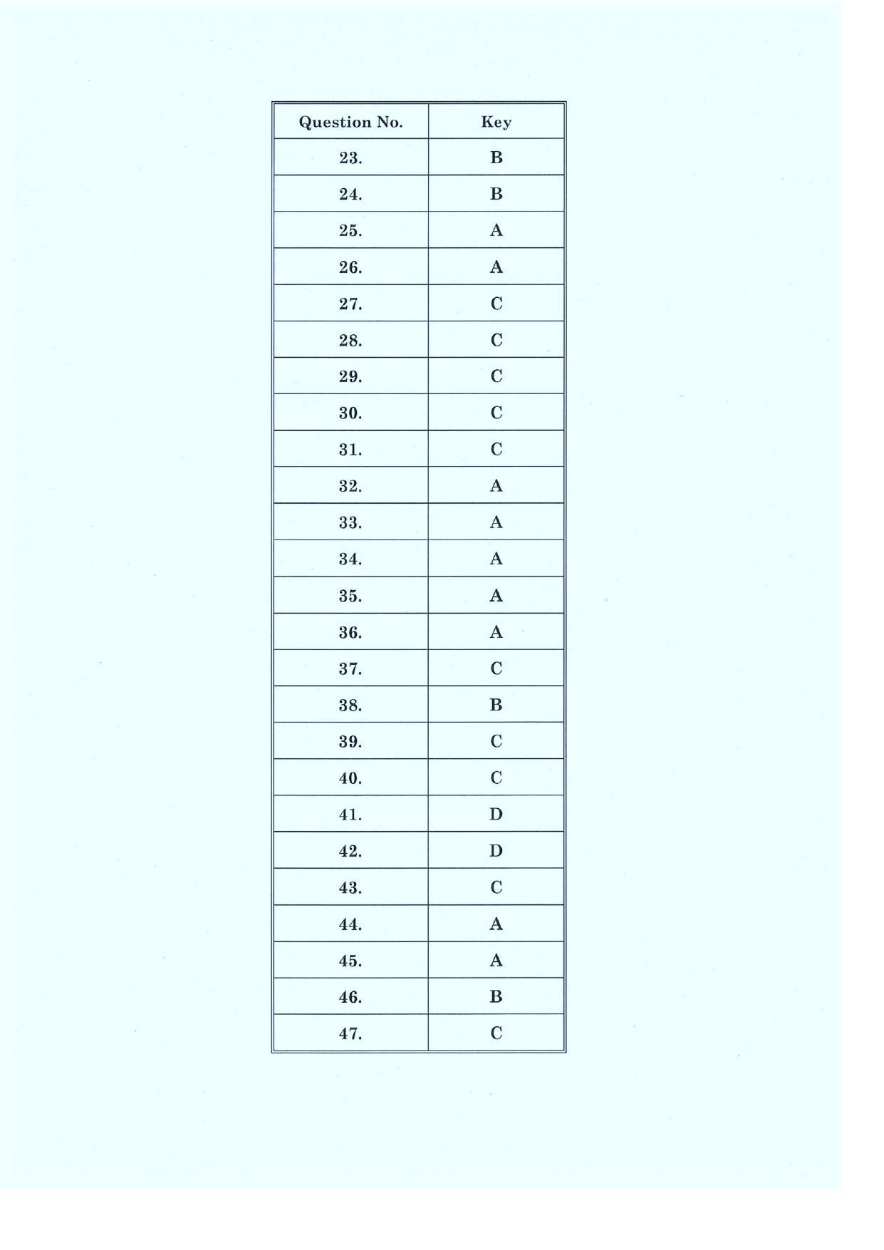 CLAT 2019 PG C-Series Answer Key (LLM) - Page 2