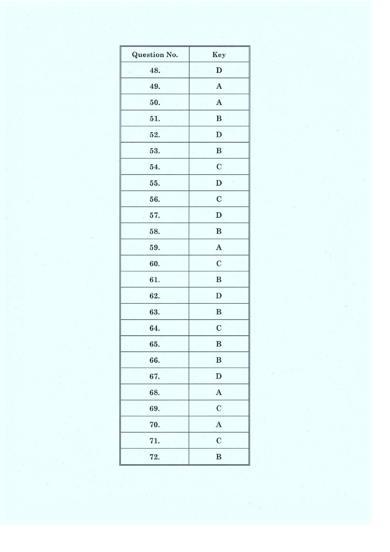 CLAT 2019 PG C-Series Answer Key (LLM) - Page 3